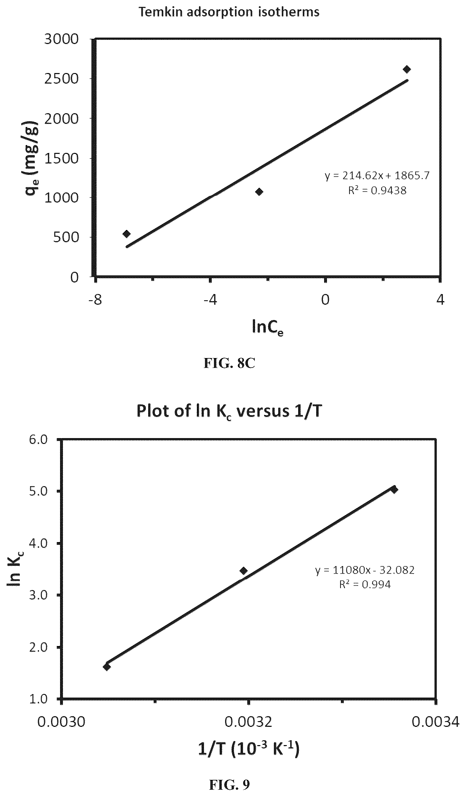 Patent US12102978 Figure 8 – Method for removing a pollutant from aqueous solution