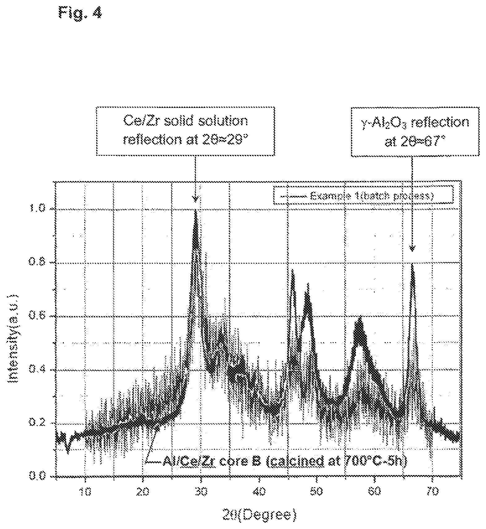 Patent US12102979 Figure 4 – Coated composites of Al 2 O 3 —CeO 2 /ZrO 2 and a method for their production