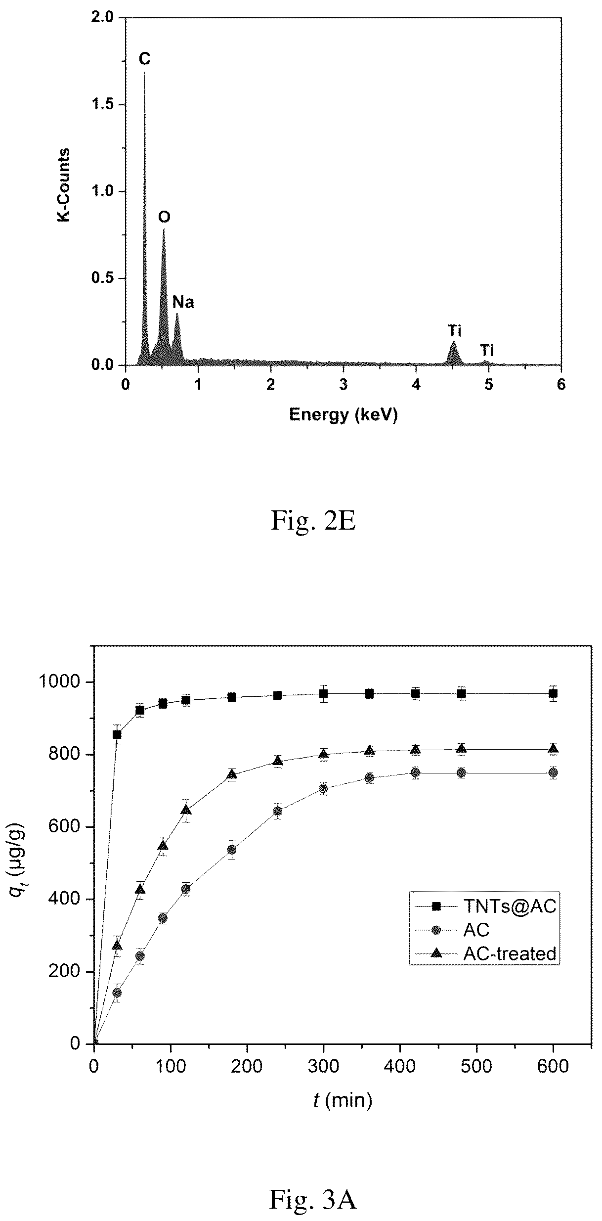 Patent US12102980 Figure 4 – Material for removing contaminants from water