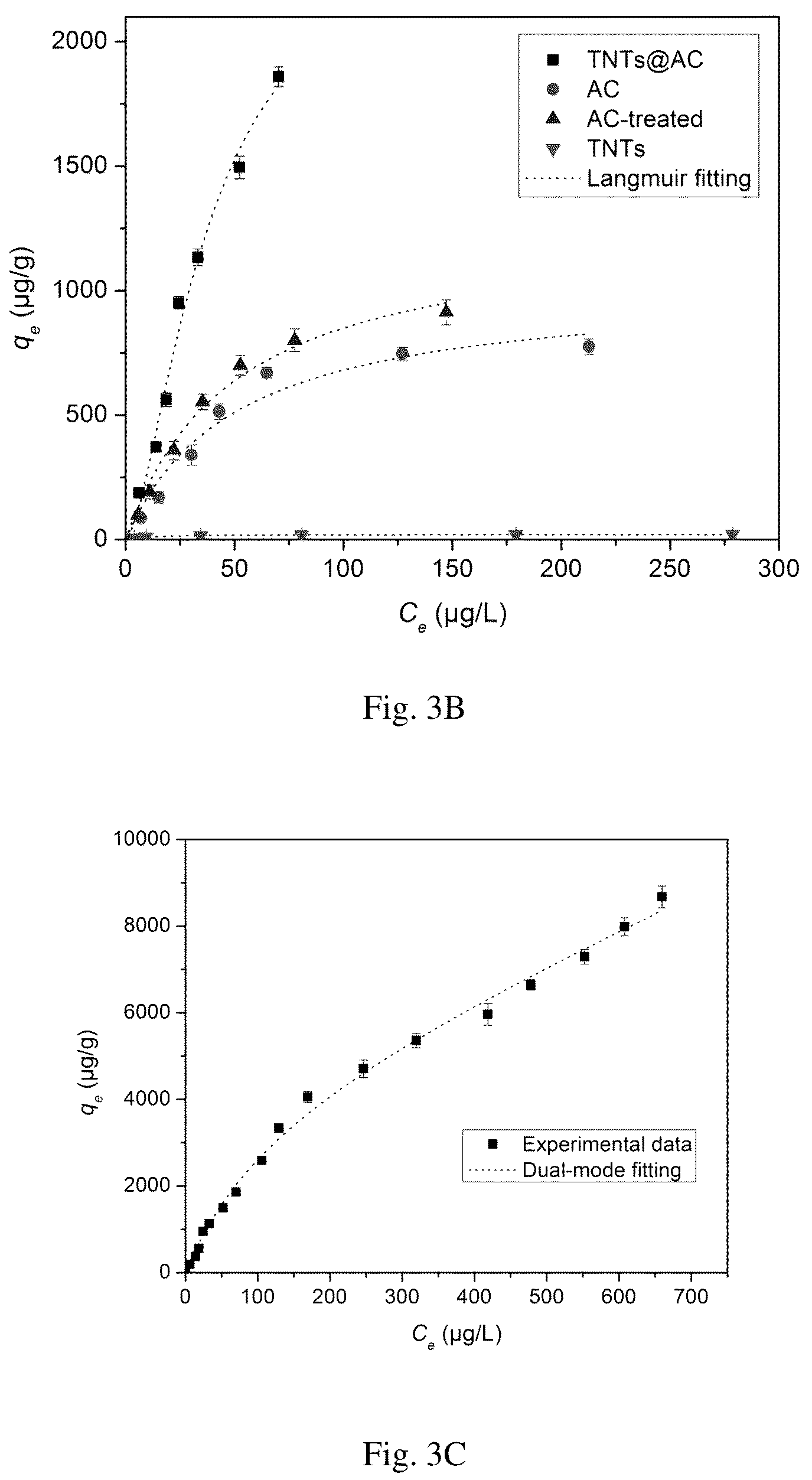 Patent US12102980 Figure 5 – Material for removing contaminants from water