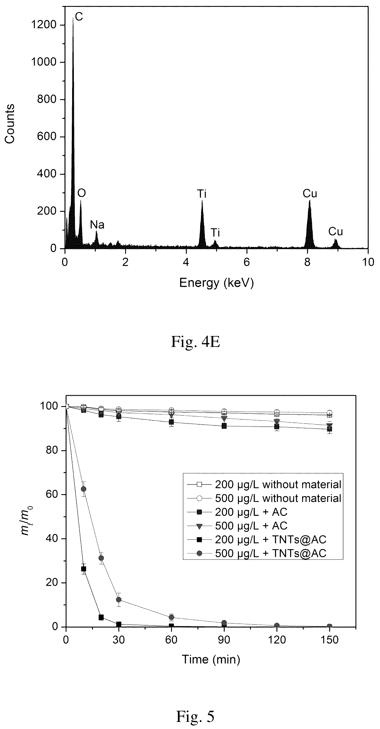 Patent US12102980 Figure 8 – Material for removing contaminants from water