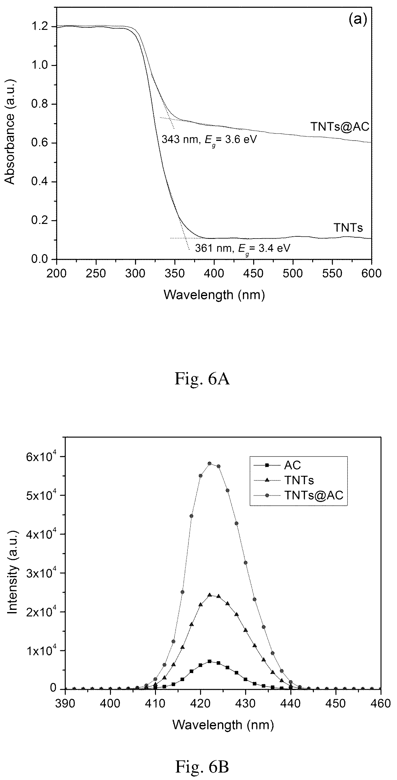 Patent US12102980 Figure 9 – Material for removing contaminants from water