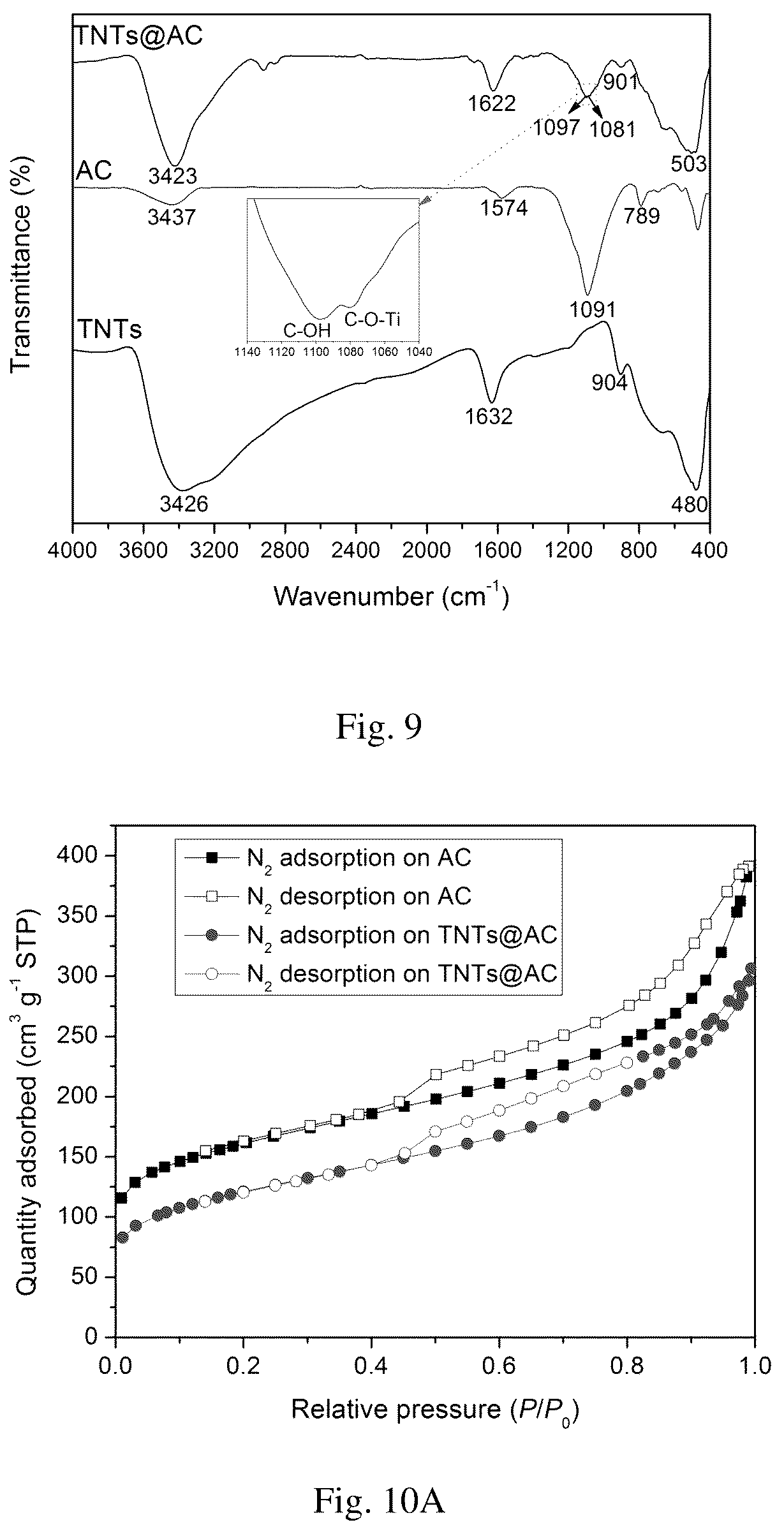 Patent US12102980 Figure 12 – Material for removing contaminants from water