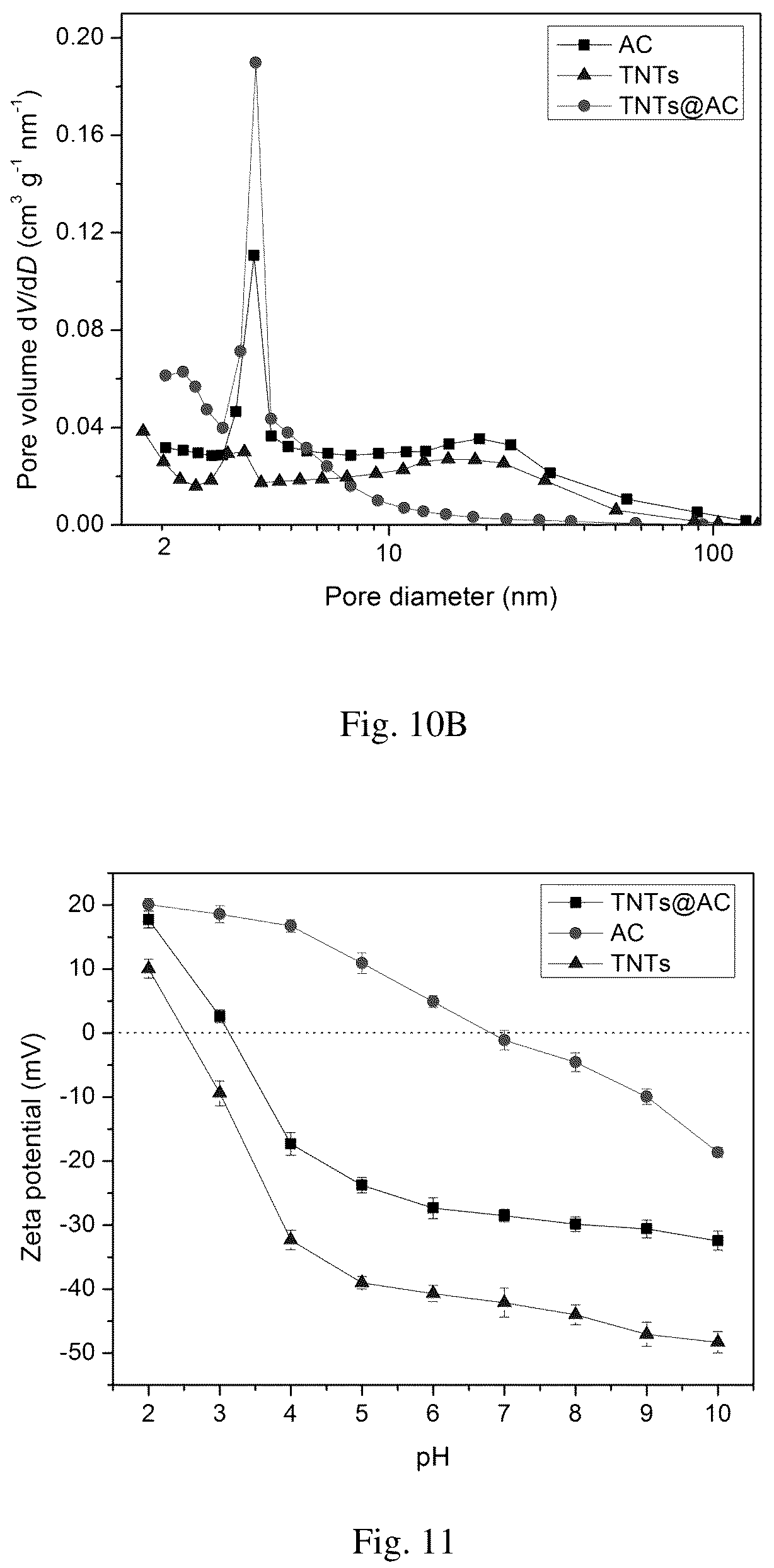 Patent US12102980 Figure 13 – Material for removing contaminants from water