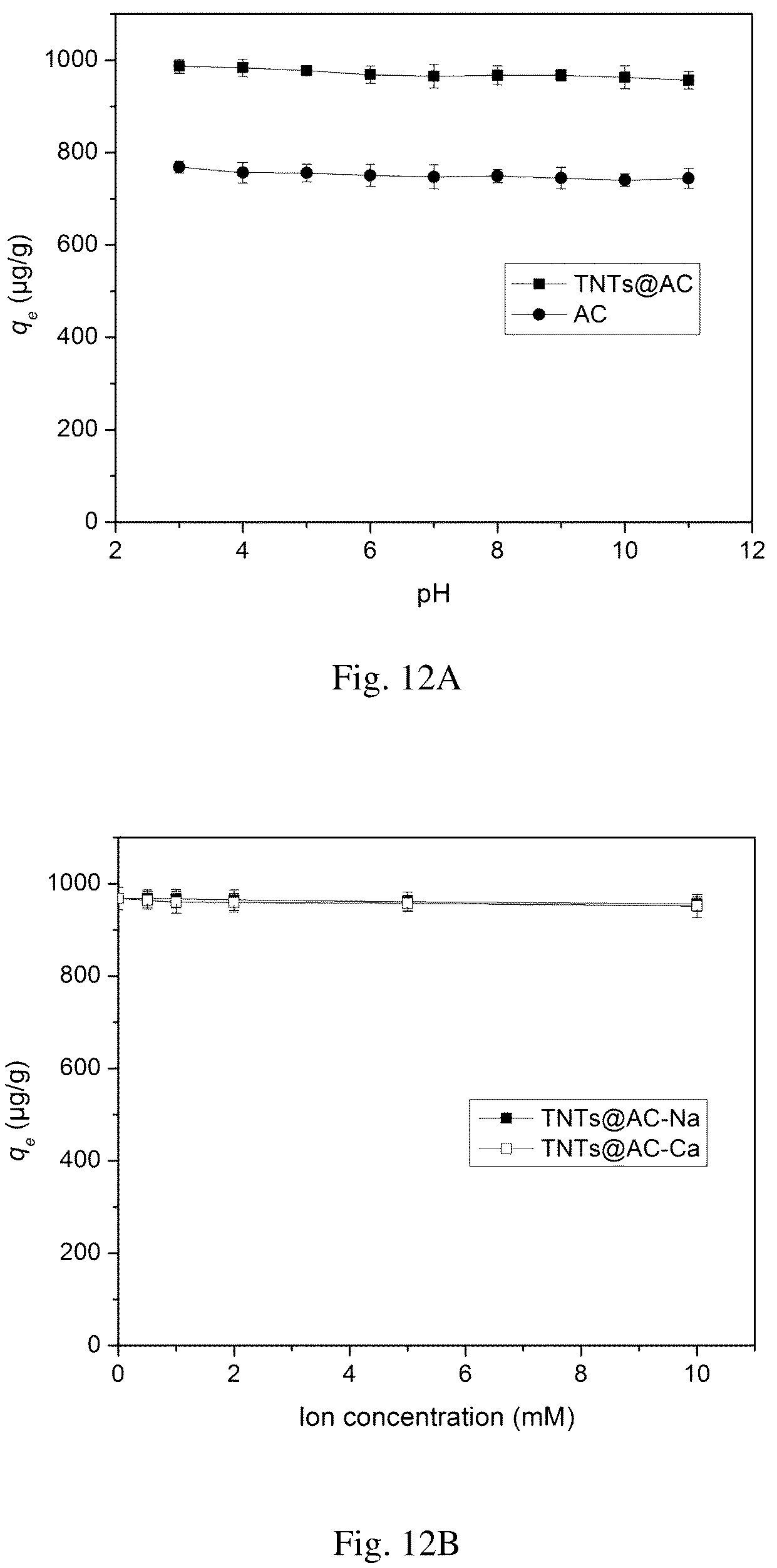 Patent US12102980 Figure 14 – Material for removing contaminants from water