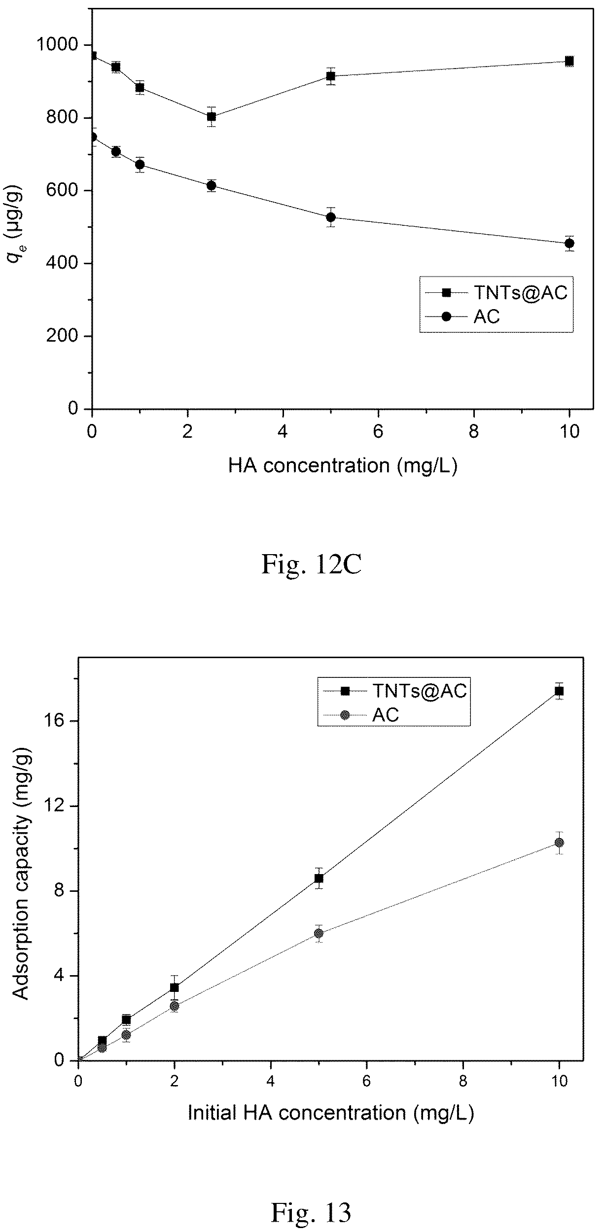 Patent US12102980 Figure 15 – Material for removing contaminants from water