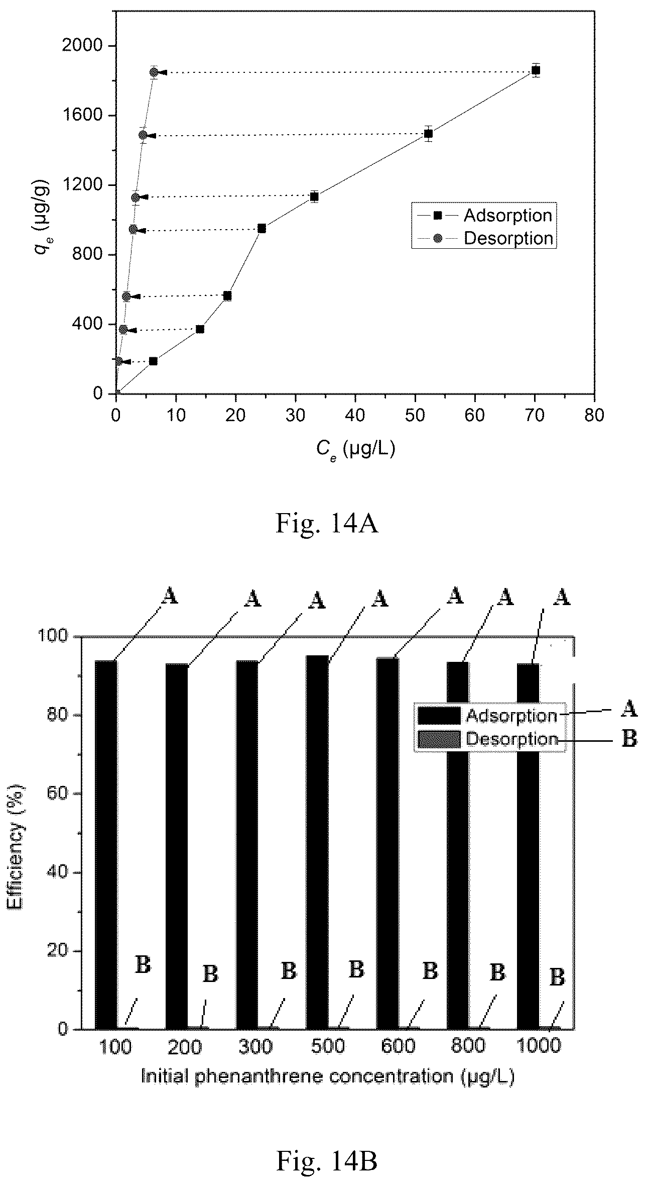 Patent US12102980 Figure 16 – Material for removing contaminants from water