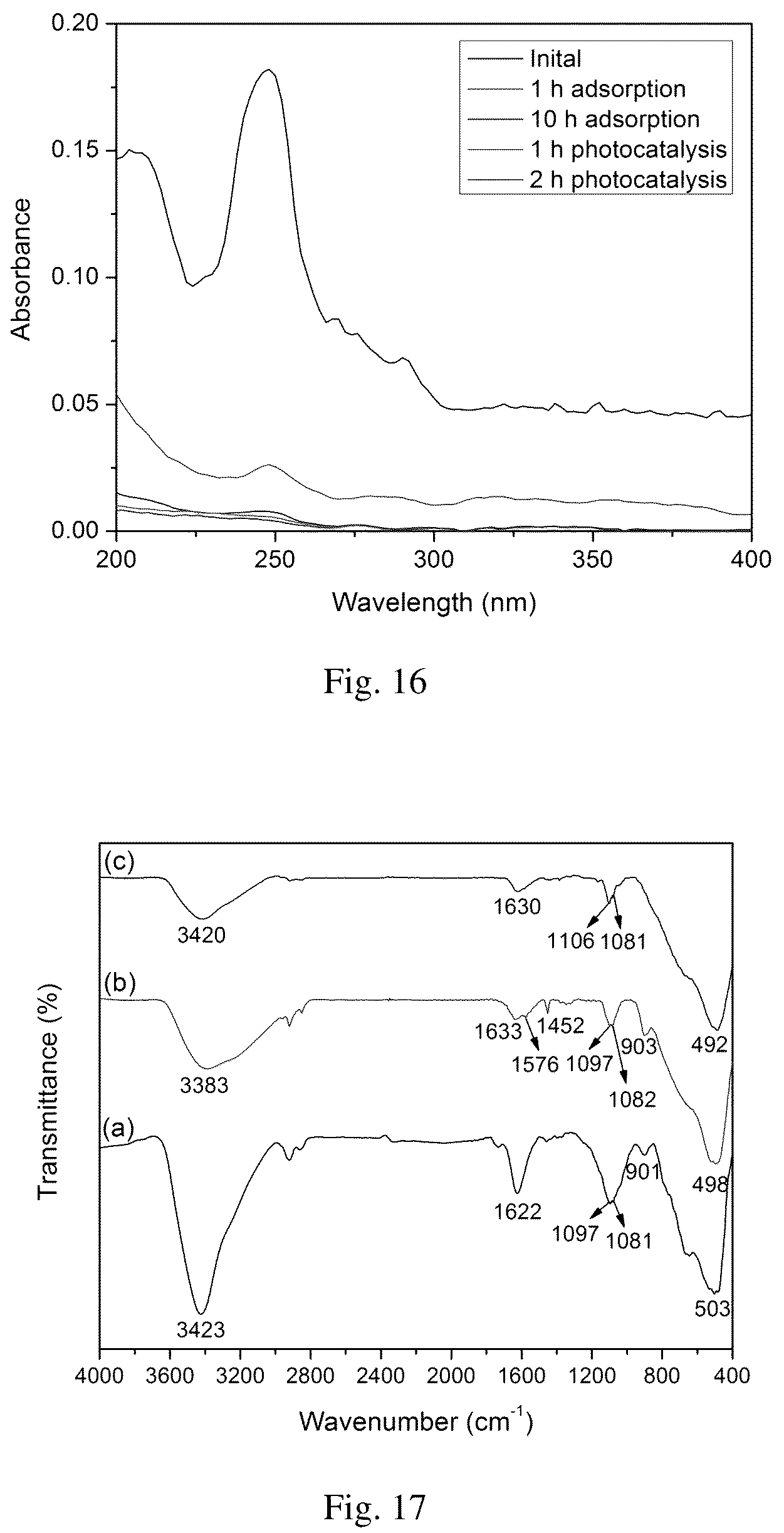 Patent US12102980 Figure 18 – Material for removing contaminants from water