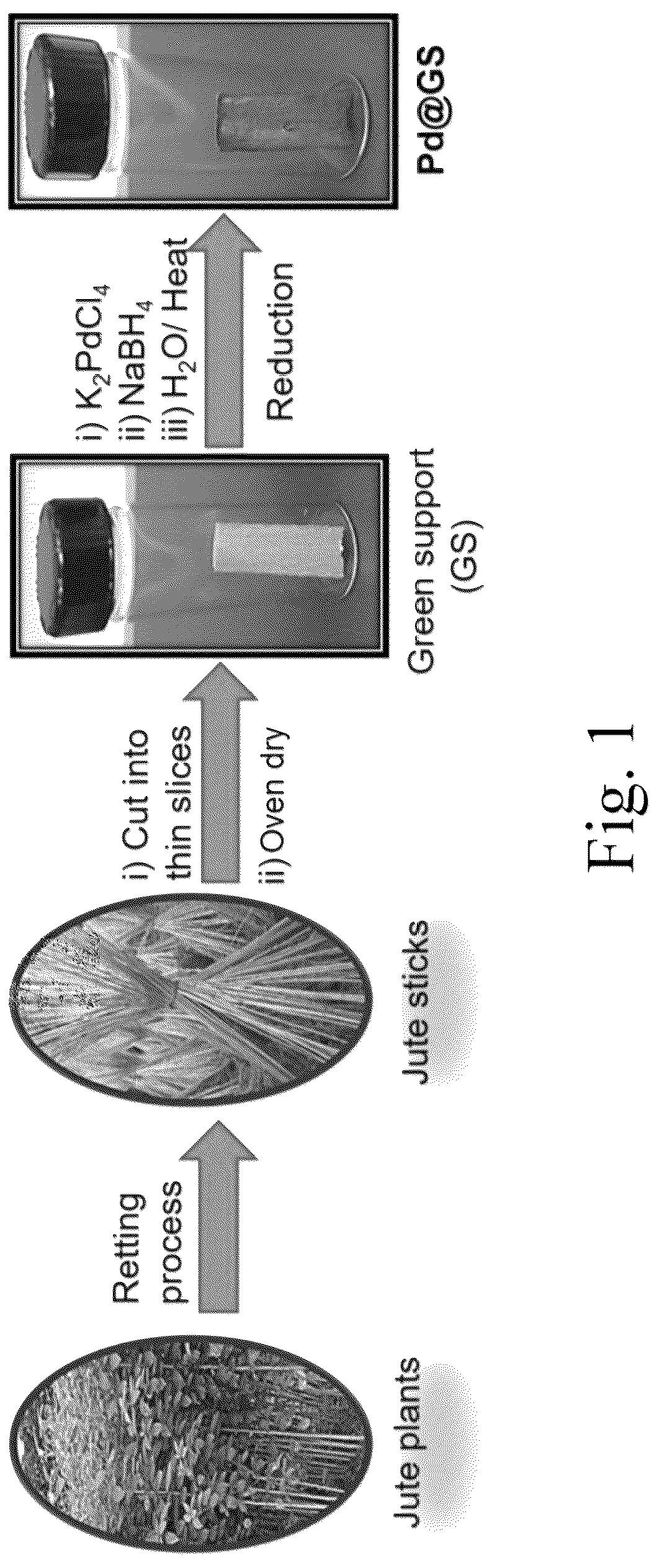 Patent US12102982 Figure 1 – Method for making natural material-supported palladium catalyst