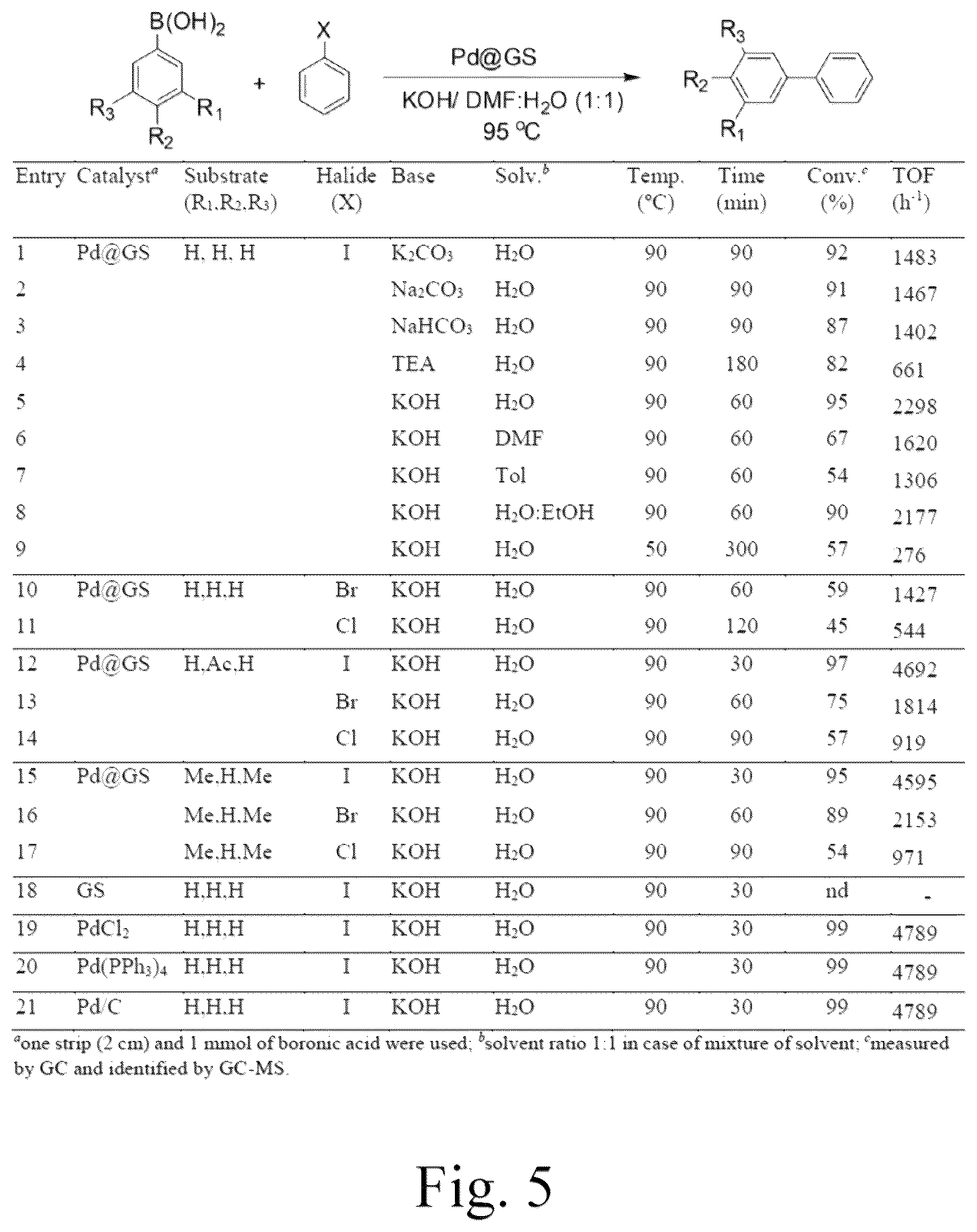 Patent US12102982 Figure 9 – Method for making natural material-supported palladium catalyst