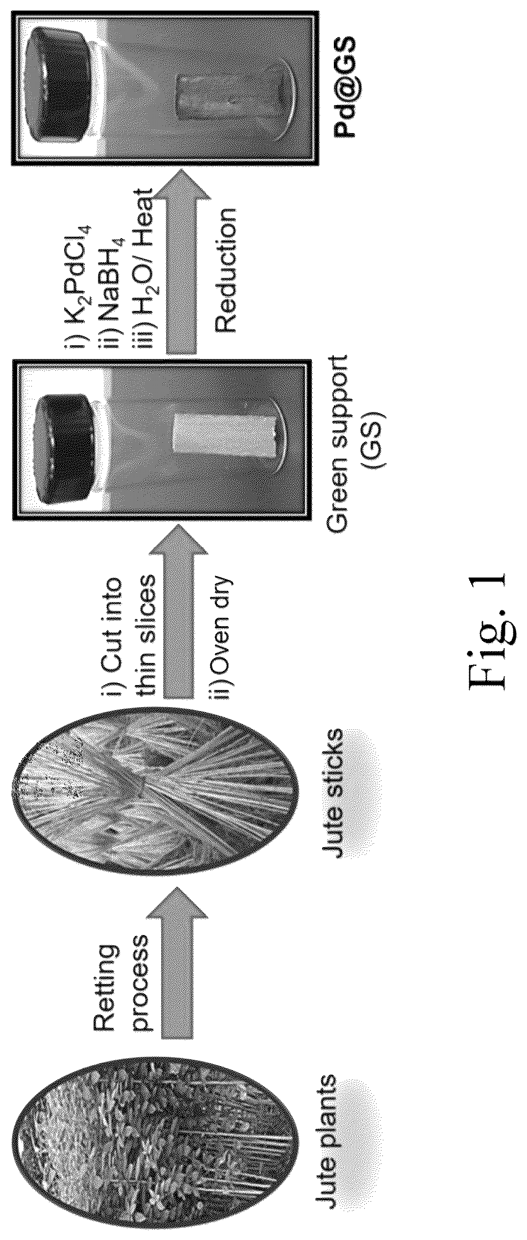 Patent US12102983 Figure 1 – Method for making an unmodified jute supported catalyst