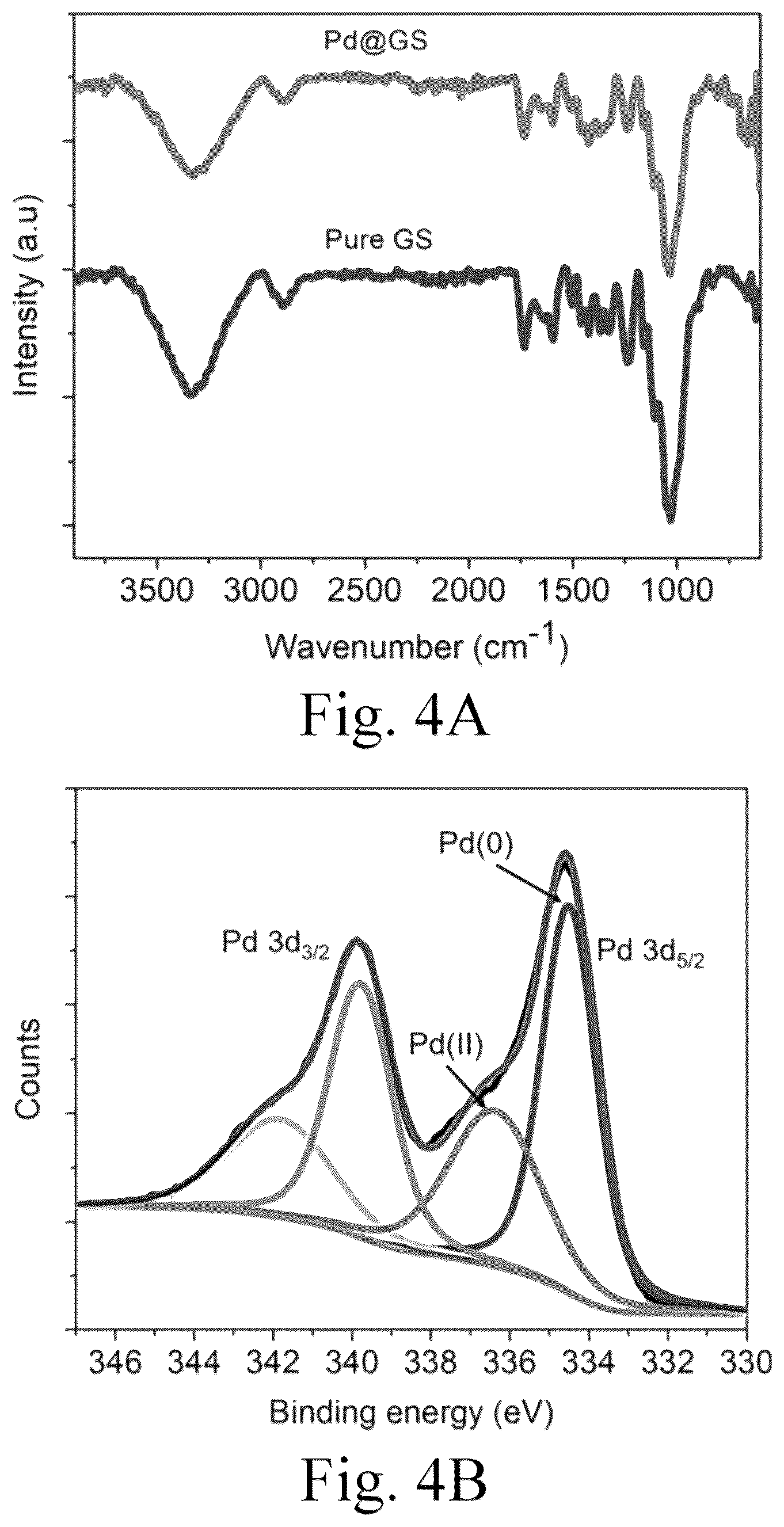 Patent US12102983 Figure 8 – Method for making an unmodified jute supported catalyst