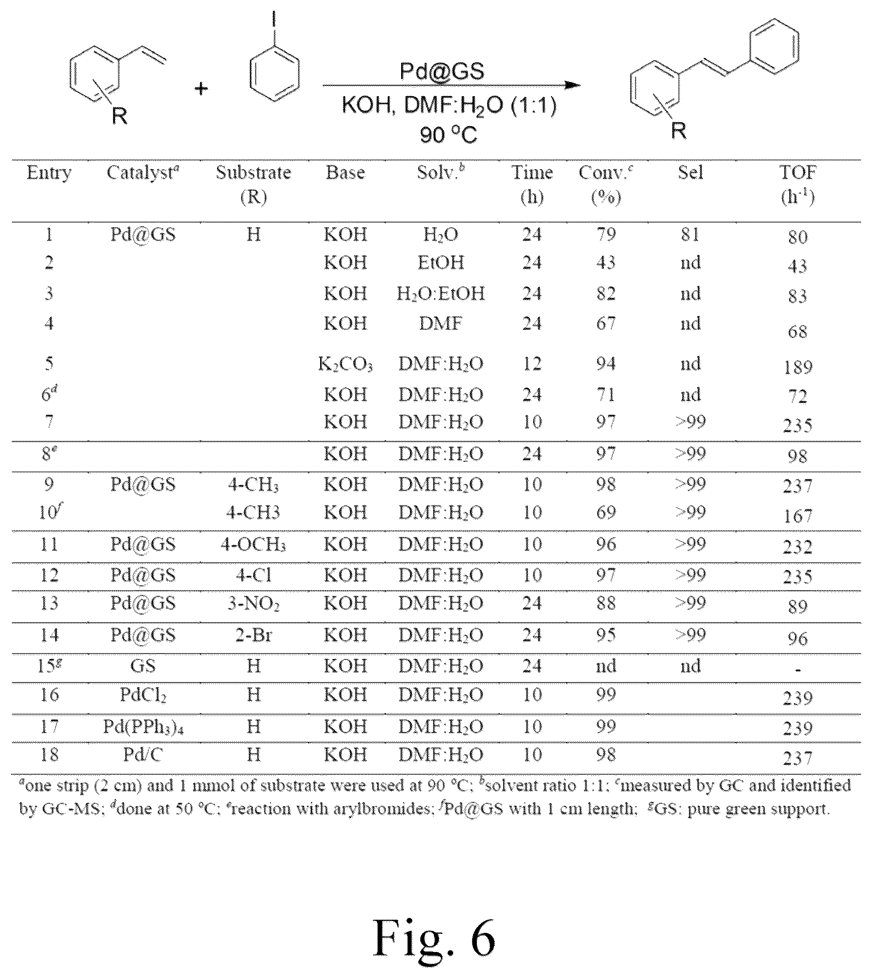 Patent US12102983 Figure 10 – Method for making an unmodified jute supported catalyst