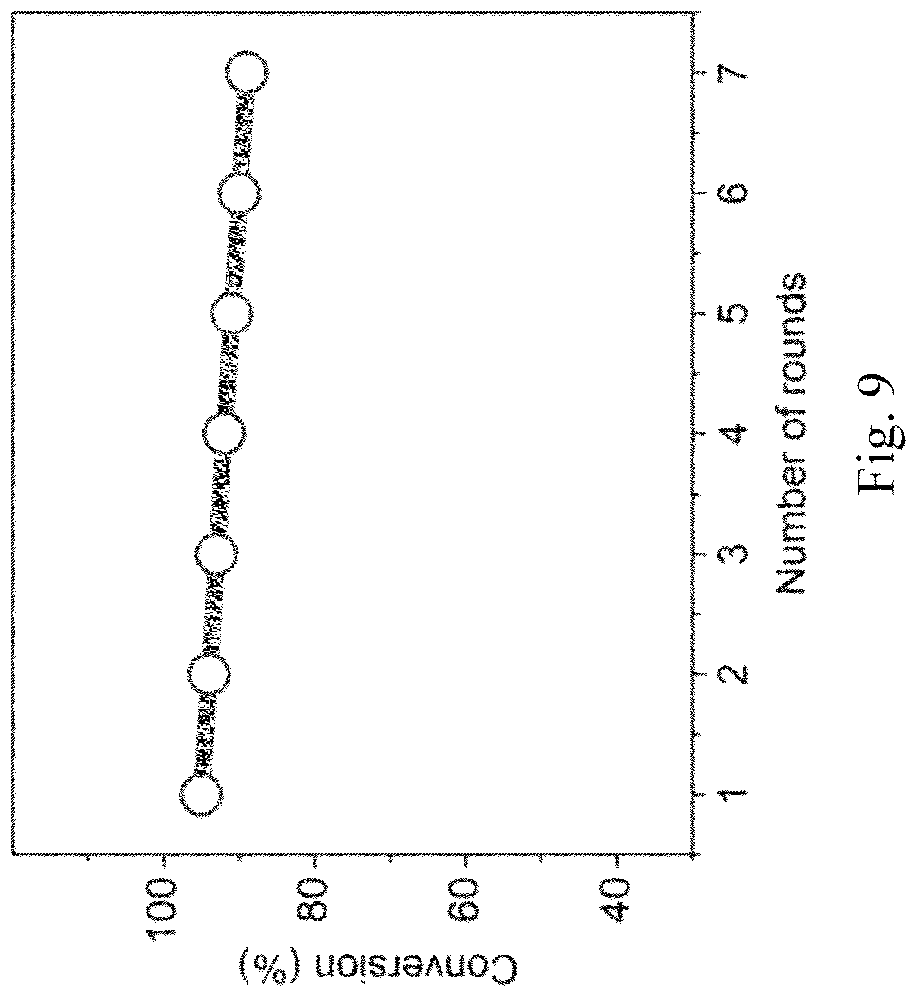 Patent US12102983 Figure 13 – Method for making an unmodified jute supported catalyst