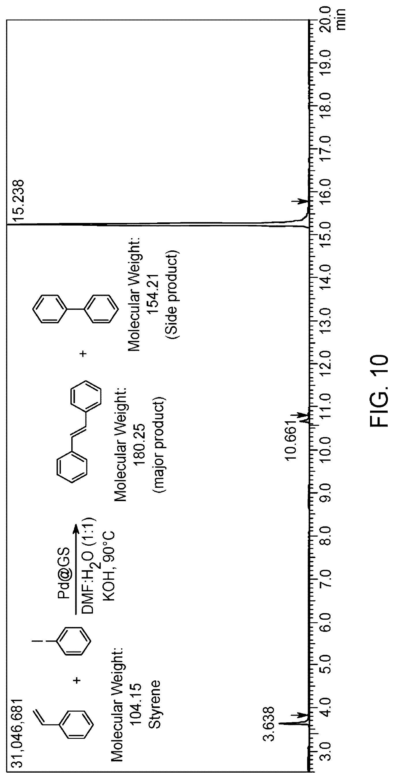Patent US12102983 Figure 14 – Method for making an unmodified jute supported catalyst
