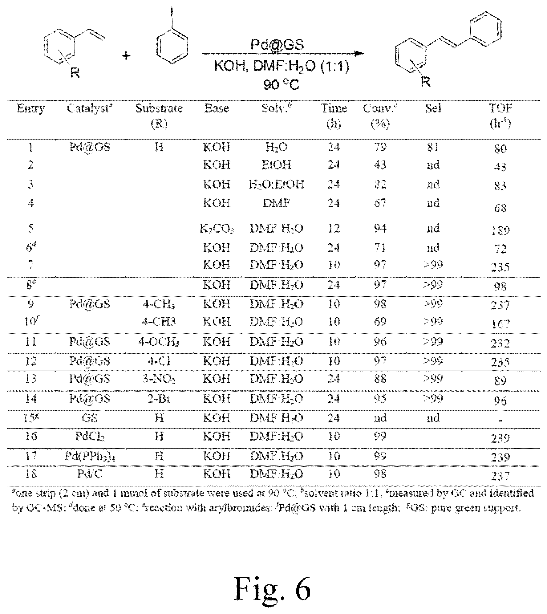 Patent US12102984 Figure 10 – Green method for preparing jute stem-supported catalyst