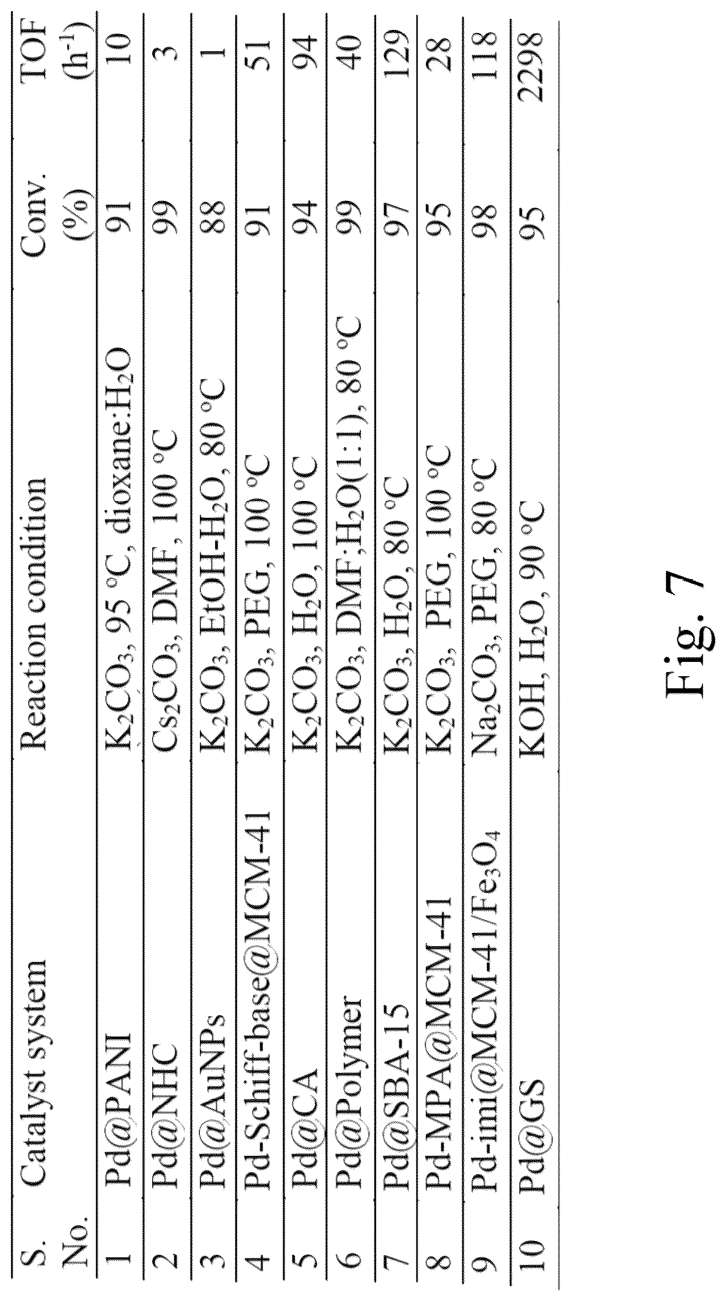 Patent US12102984 Figure 11 – Green method for preparing jute stem-supported catalyst