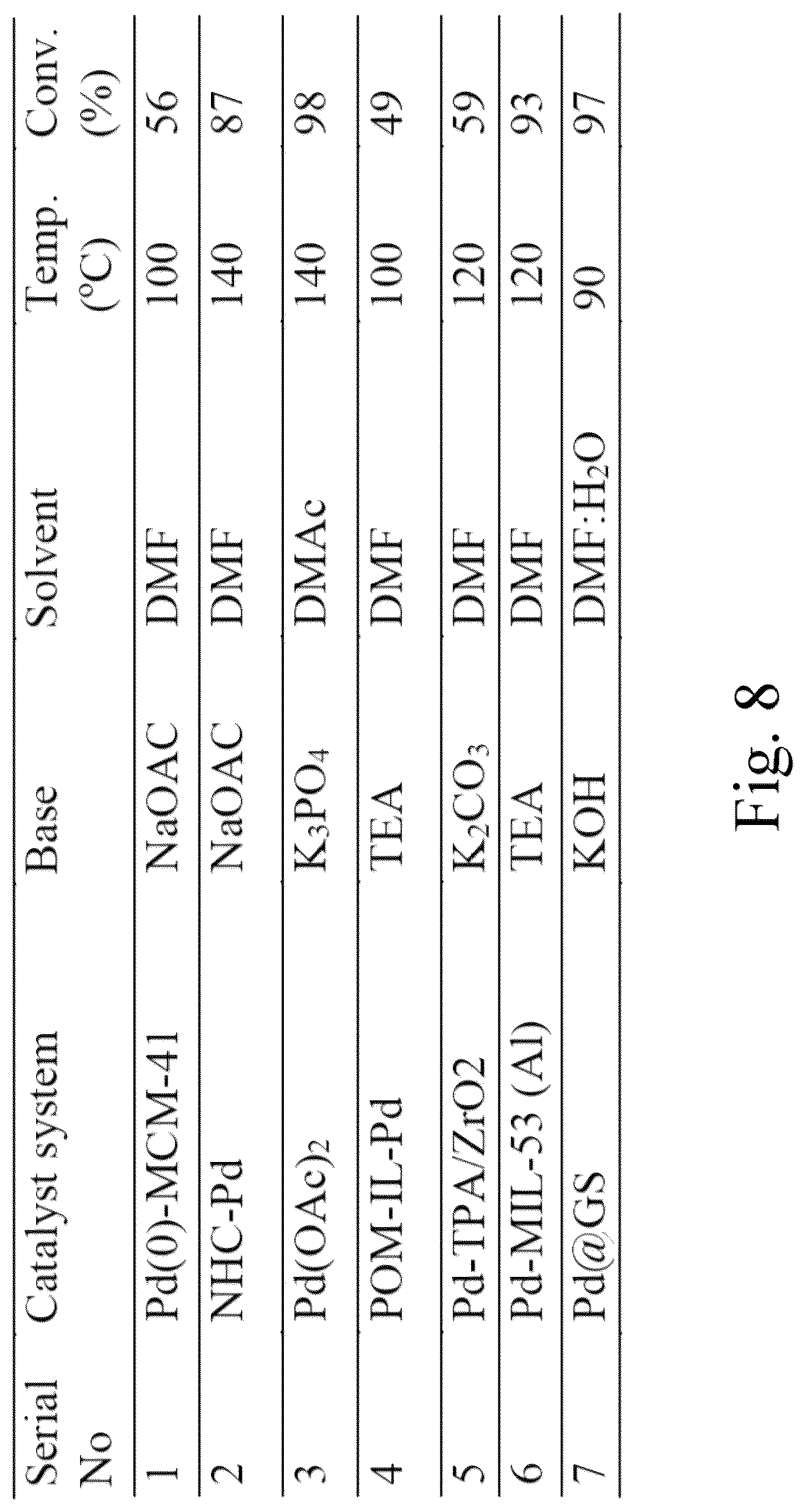 Patent US12102984 Figure 12 – Green method for preparing jute stem-supported catalyst