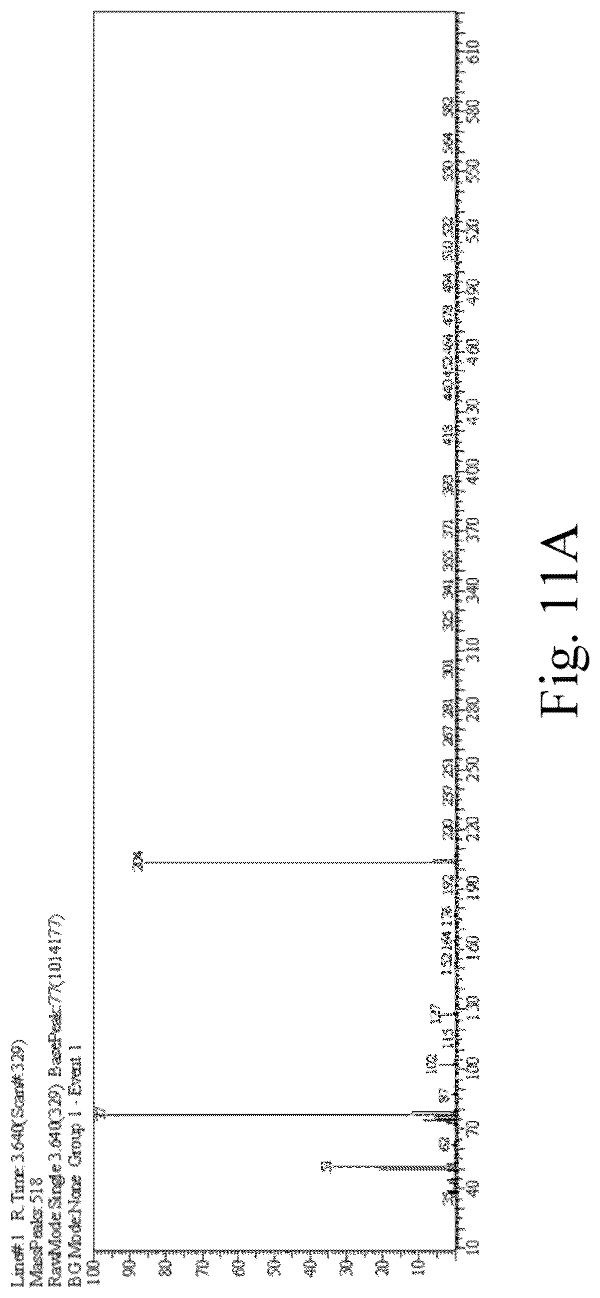Patent US12102984 Figure 15 – Green method for preparing jute stem-supported catalyst