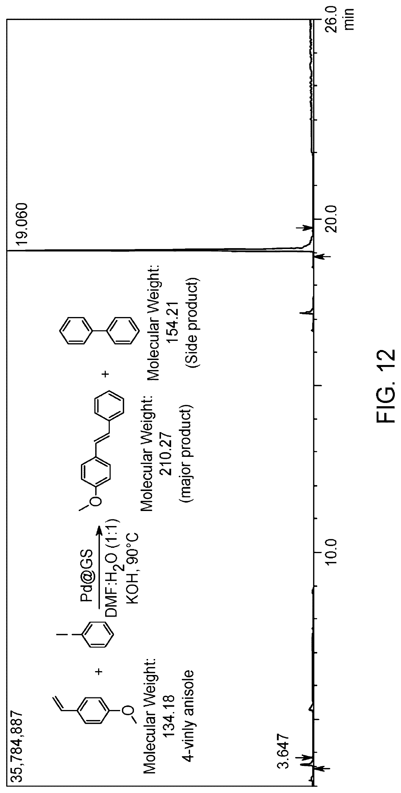 Patent US12102984 Figure 18 – Green method for preparing jute stem-supported catalyst