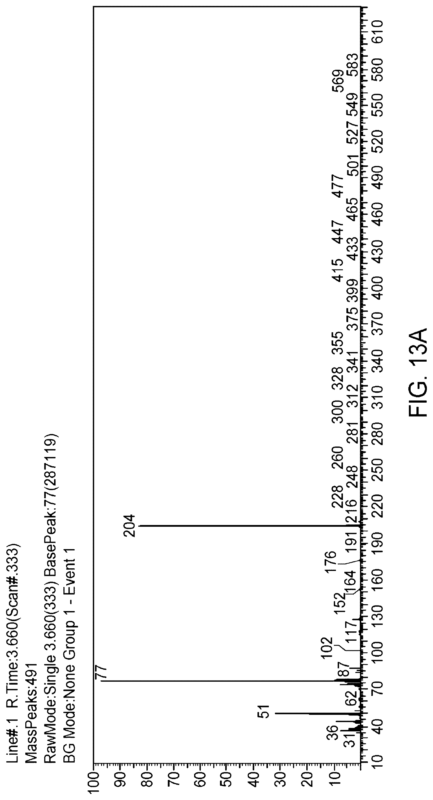Patent US12102984 Figure 19 – Green method for preparing jute stem-supported catalyst