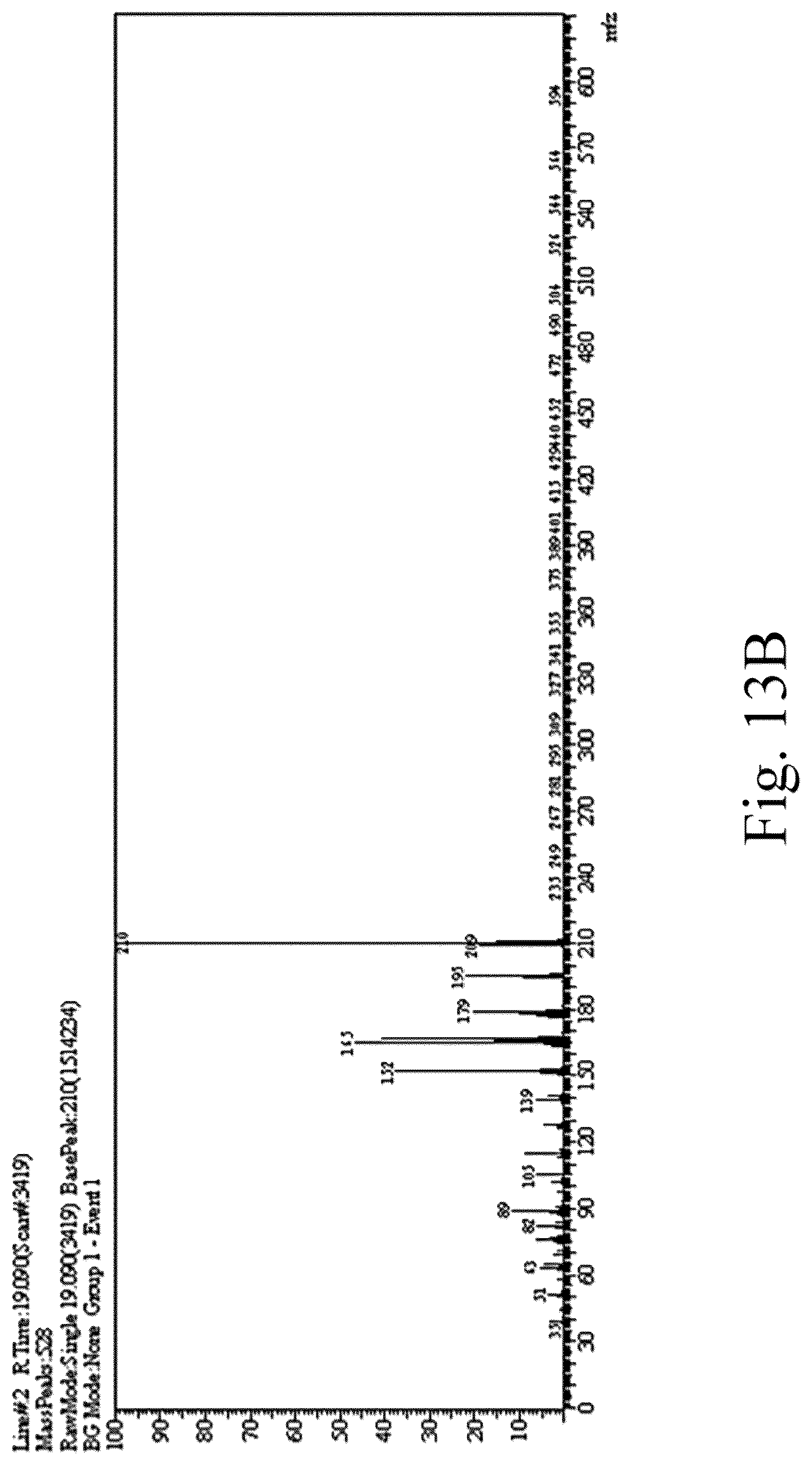 Patent US12102984 Figure 20 – Green method for preparing jute stem-supported catalyst