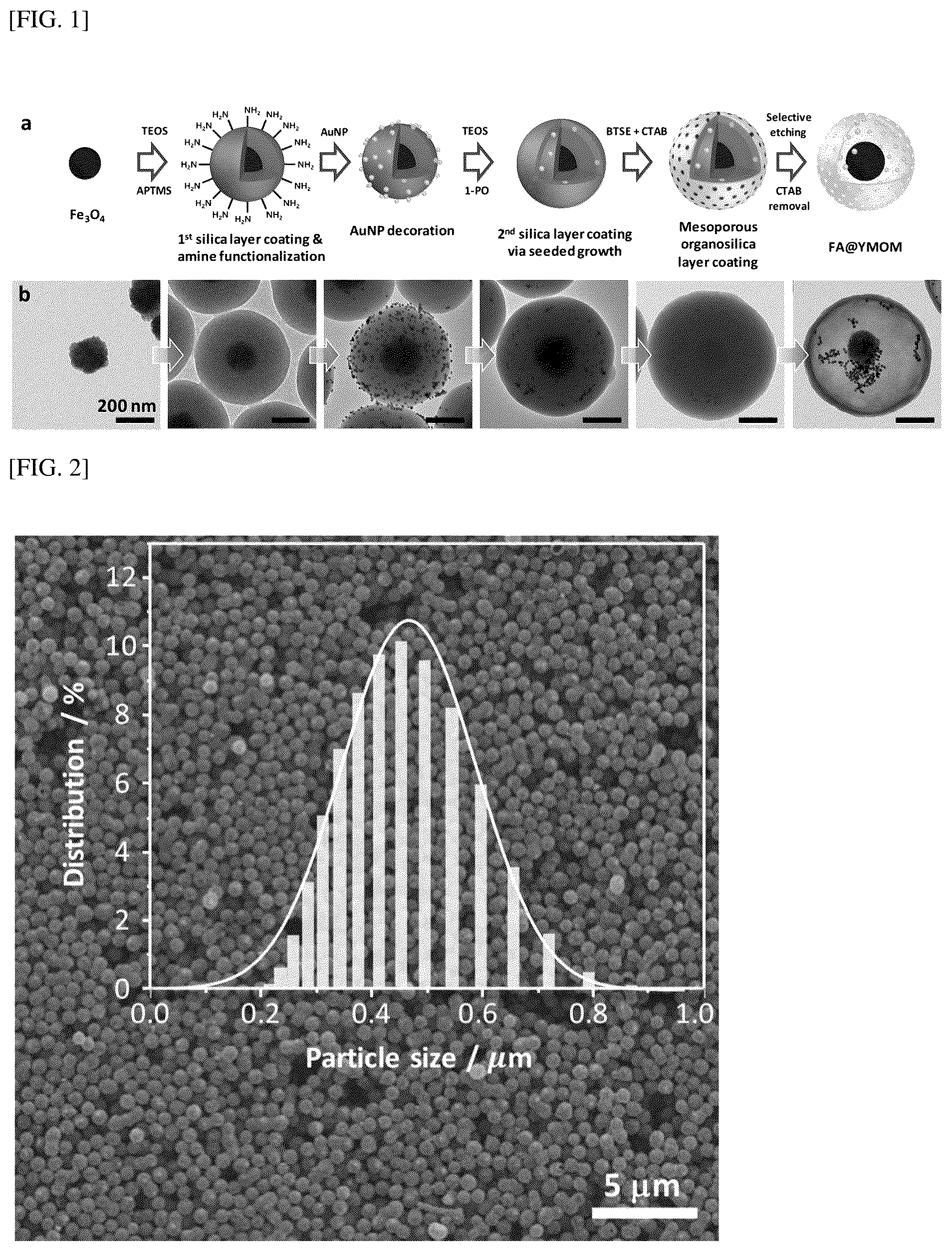 Patent US12102985 Figure 1 – Metal particle-loaded hollow mesoporous organosilica nano/microparticles and method for manufacturing same