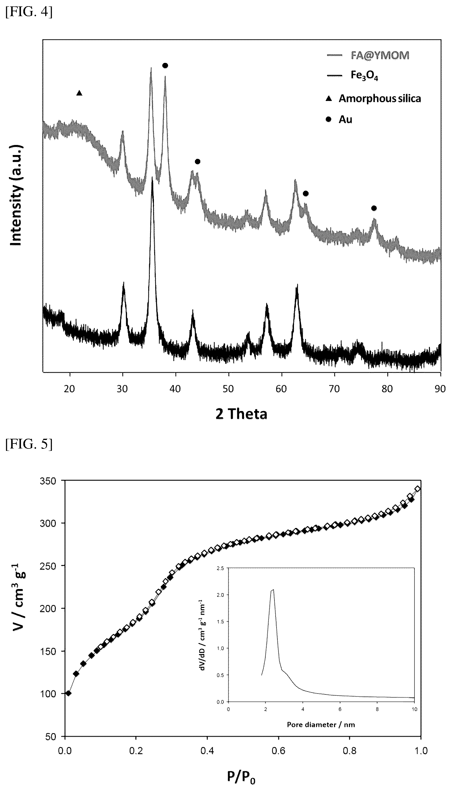 Patent US12102985 Figure 3 – Metal particle-loaded hollow mesoporous organosilica nano/microparticles and method for manufacturing same