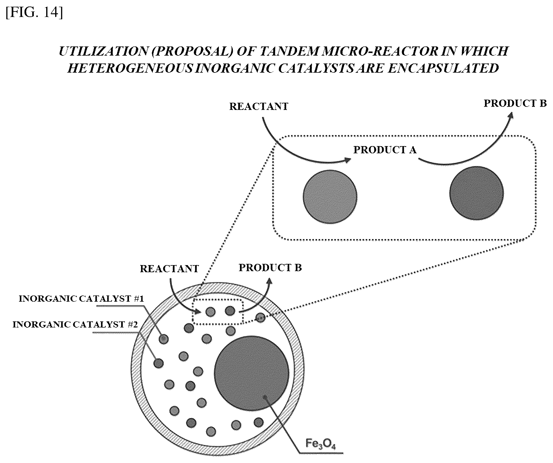 Patent US12102985 Figure 9 – Metal particle-loaded hollow mesoporous organosilica nano/microparticles and method for manufacturing same