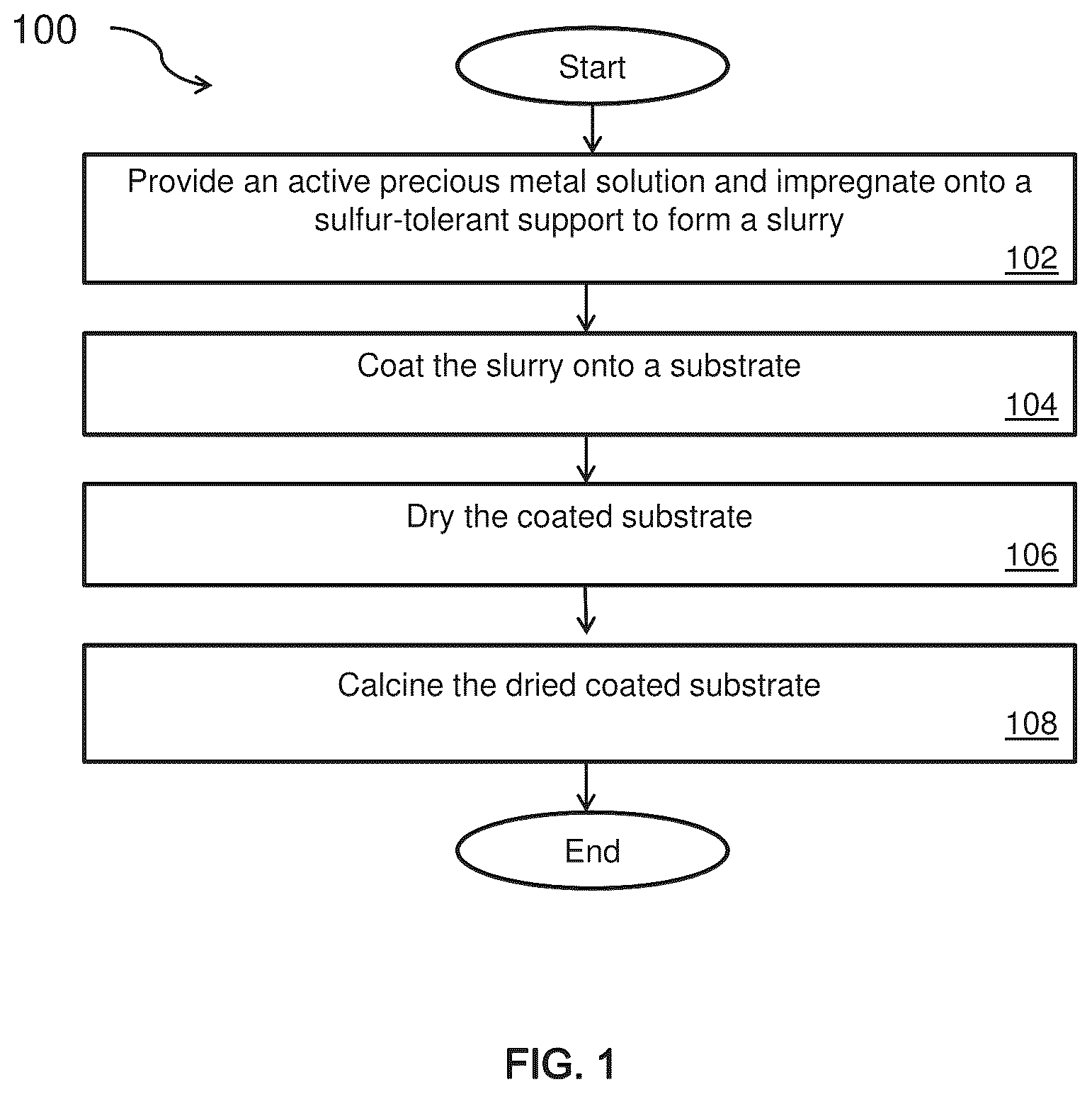 Patent US12102987 Figure 1 – Catalytic material with sulfur-tolerant support