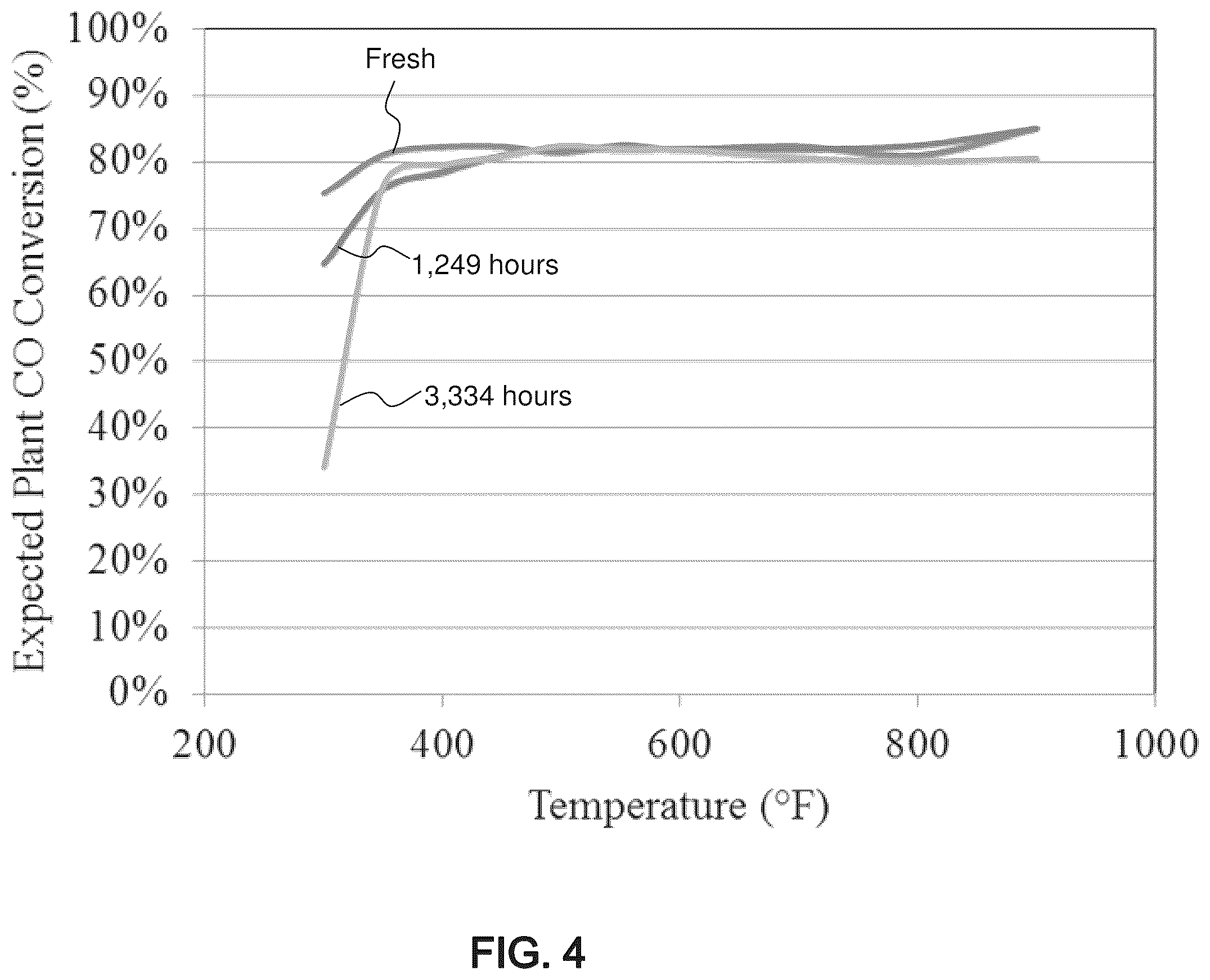 Patent US12102987 Figure 4 – Catalytic material with sulfur-tolerant support