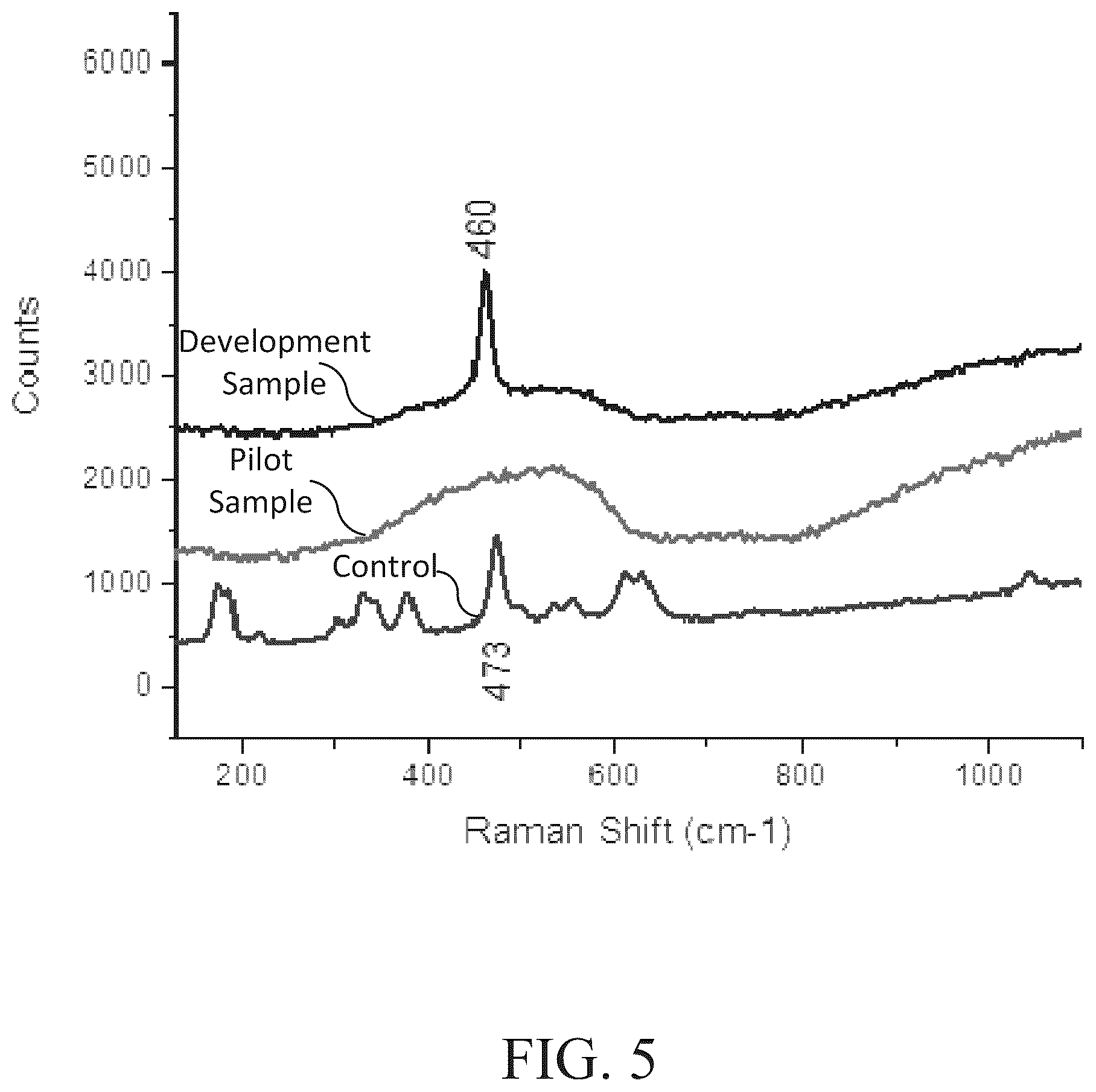 Patent US12102987 Figure 5 – Catalytic material with sulfur-tolerant support