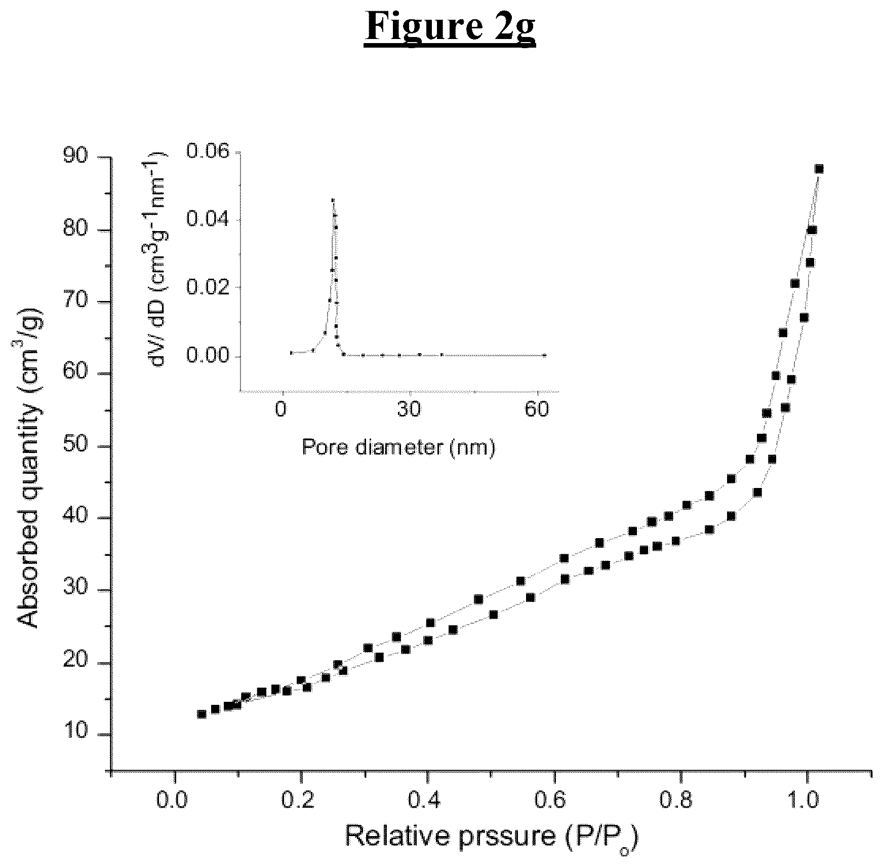 Patent US12102988 Figure 3 – Methods for catalytically reducing a nitro compound