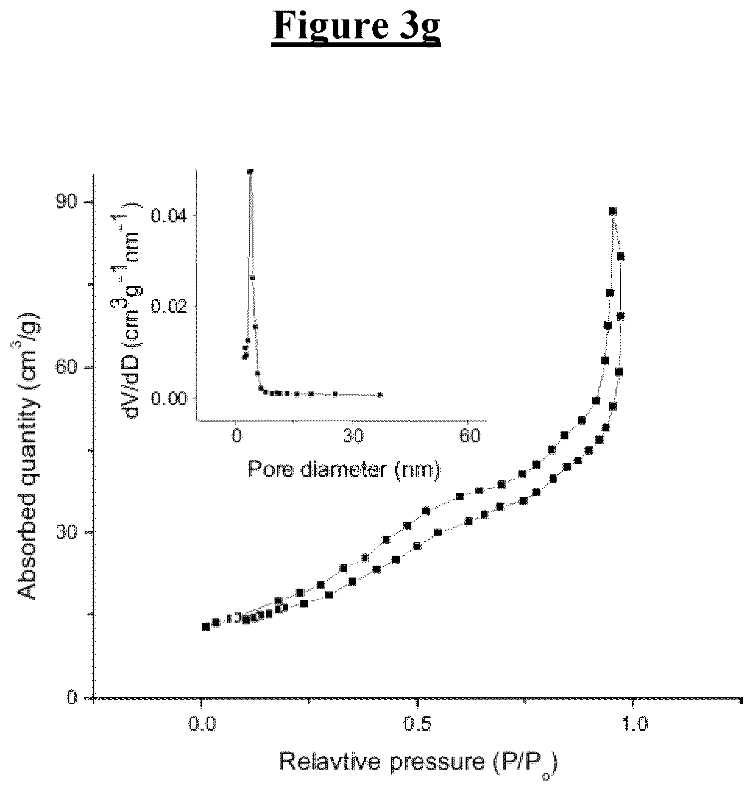 Patent US12102988 Figure 5 – Methods for catalytically reducing a nitro compound