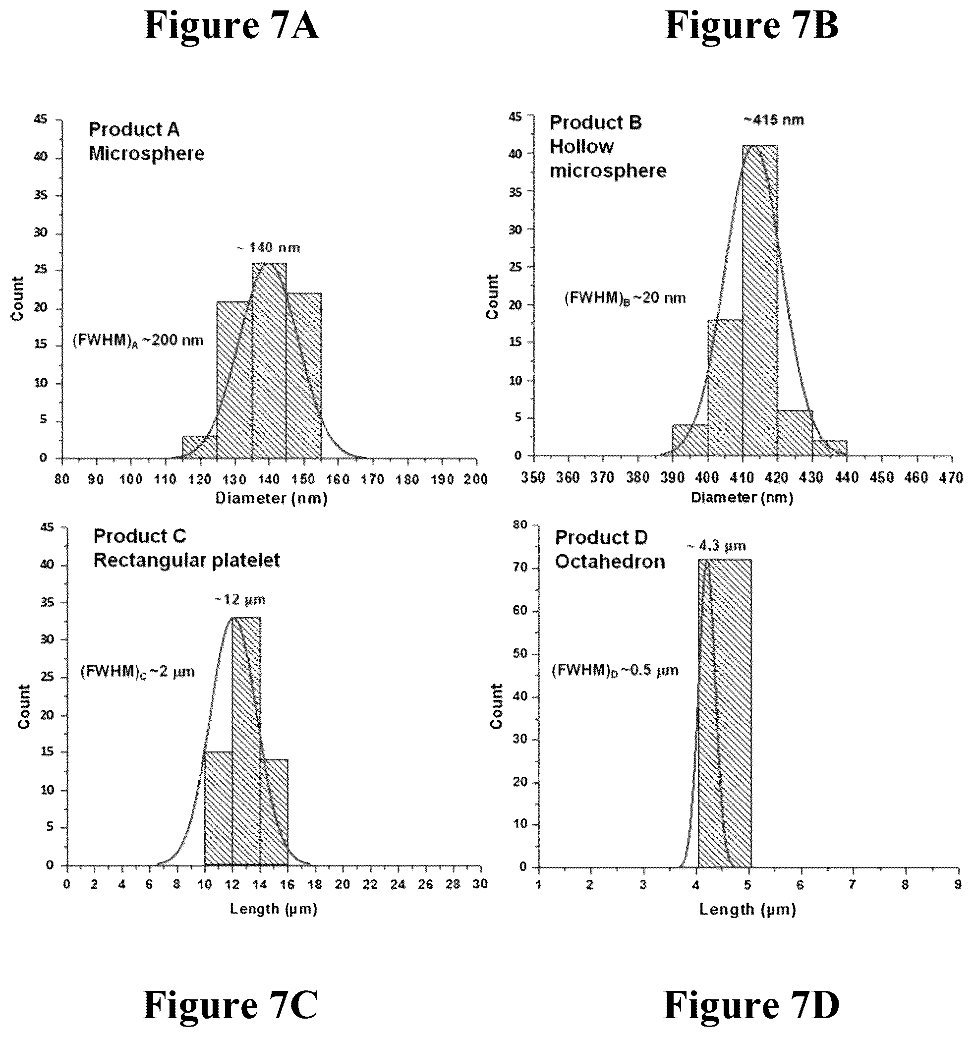 Patent US12102988 Figure 9 – Methods for catalytically reducing a nitro compound