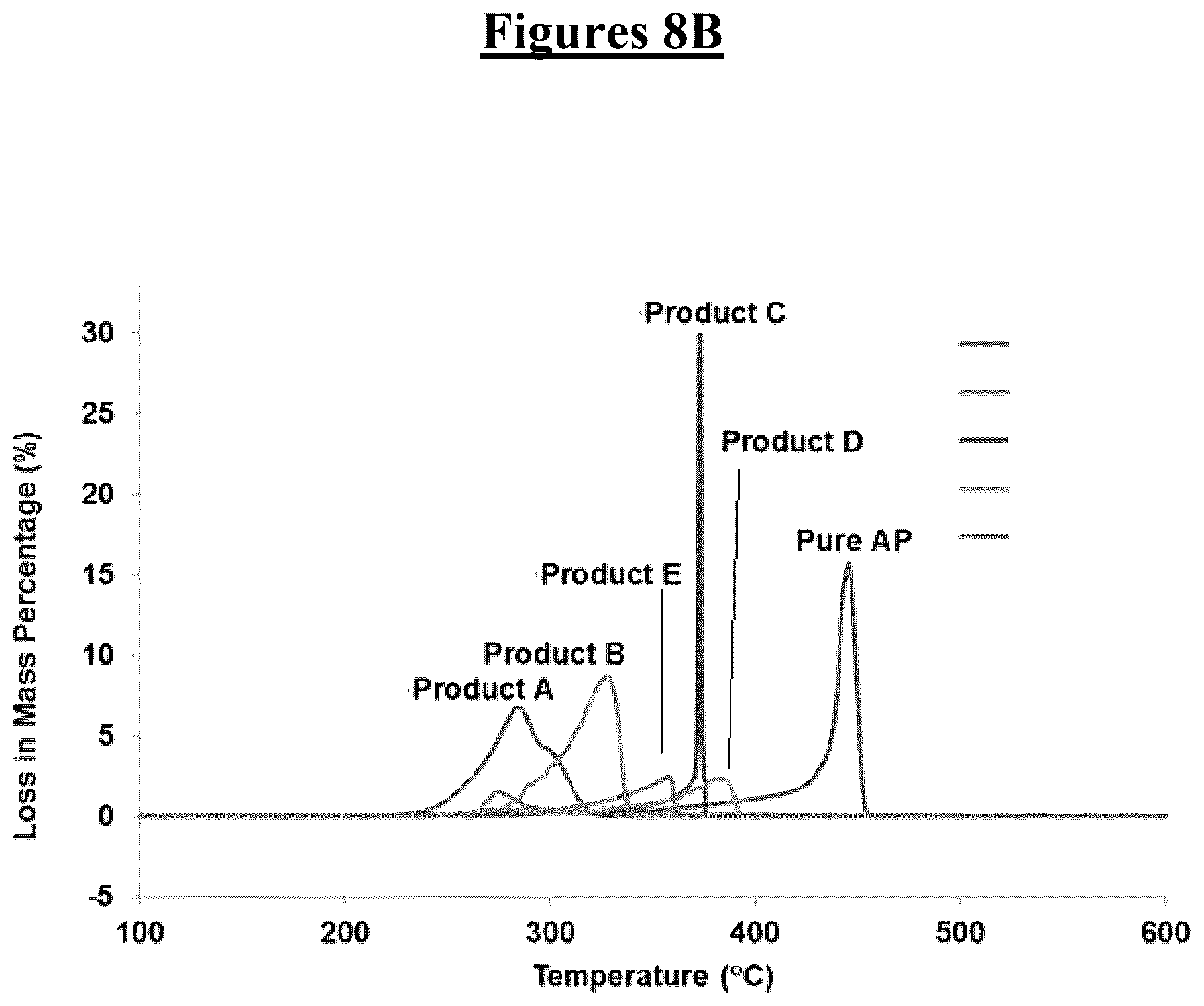Patent US12102988 Figure 11 – Methods for catalytically reducing a nitro compound