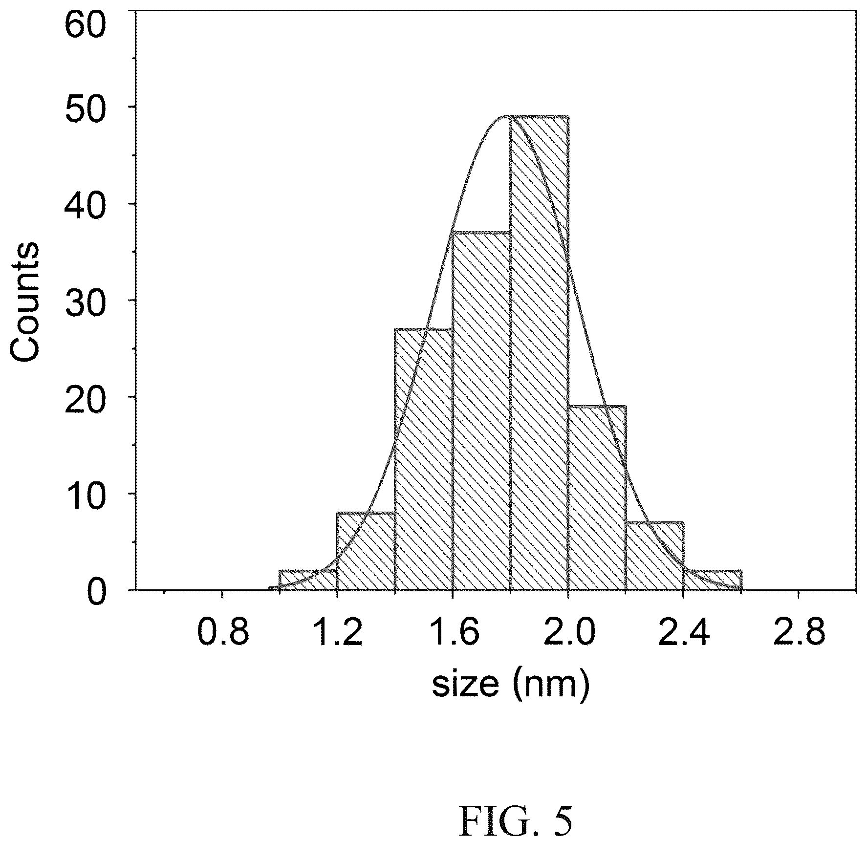 Patent US12102989 Figure 5 – Functional nanoscale metal oxides for stable metal single atom and cluster catalysts