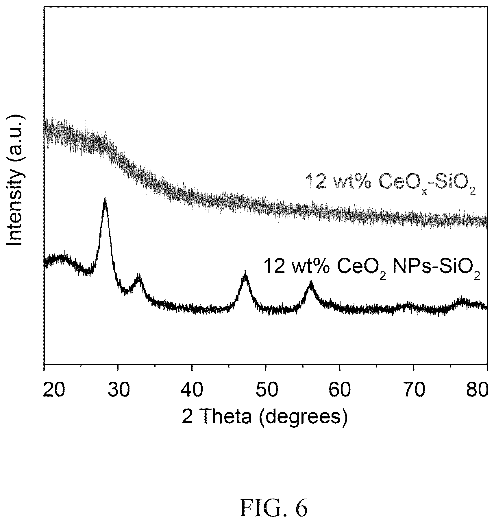 Patent US12102989 Figure 6 – Functional nanoscale metal oxides for stable metal single atom and cluster catalysts
