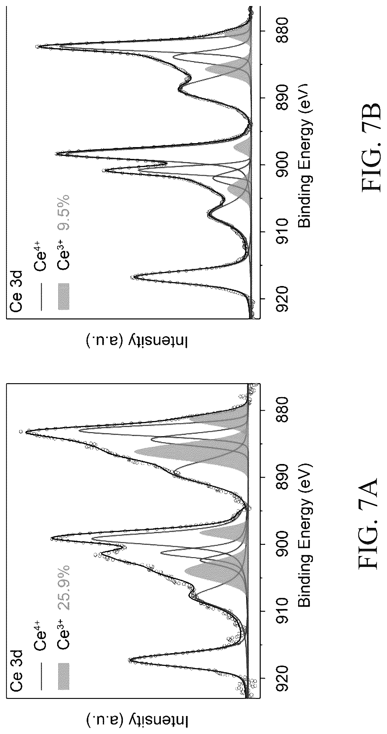 Patent US12102989 Figure 7 – Functional nanoscale metal oxides for stable metal single atom and cluster catalysts