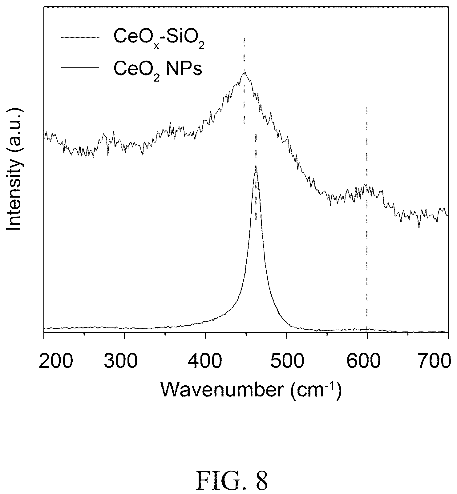 Patent US12102989 Figure 8 – Functional nanoscale metal oxides for stable metal single atom and cluster catalysts