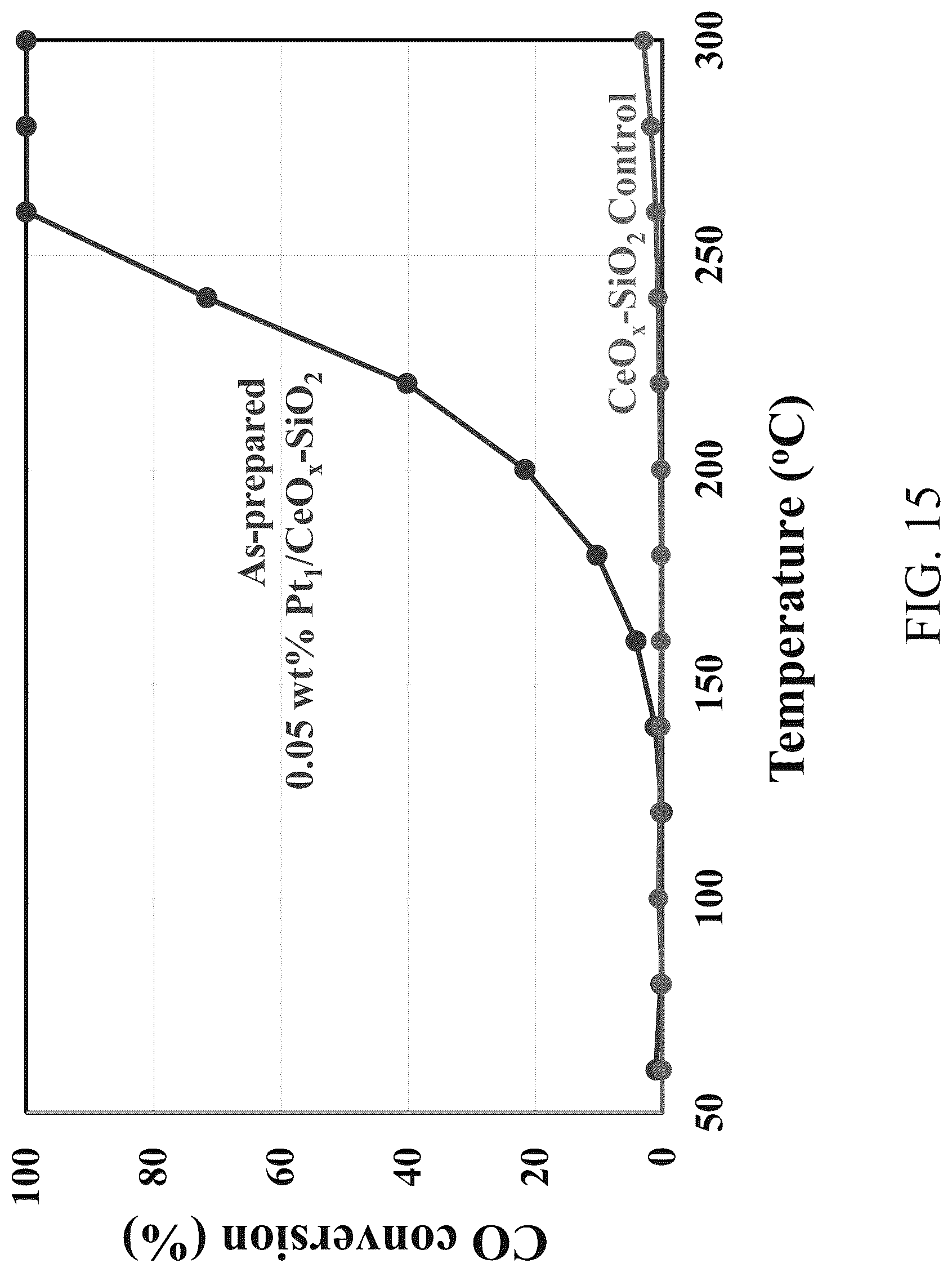 Patent US12102989 Figure 15 – Functional nanoscale metal oxides for stable metal single atom and cluster catalysts