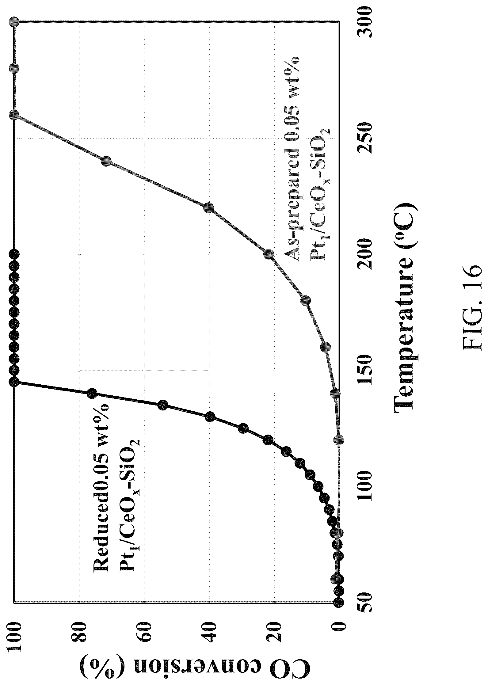Patent US12102989 Figure 16 – Functional nanoscale metal oxides for stable metal single atom and cluster catalysts