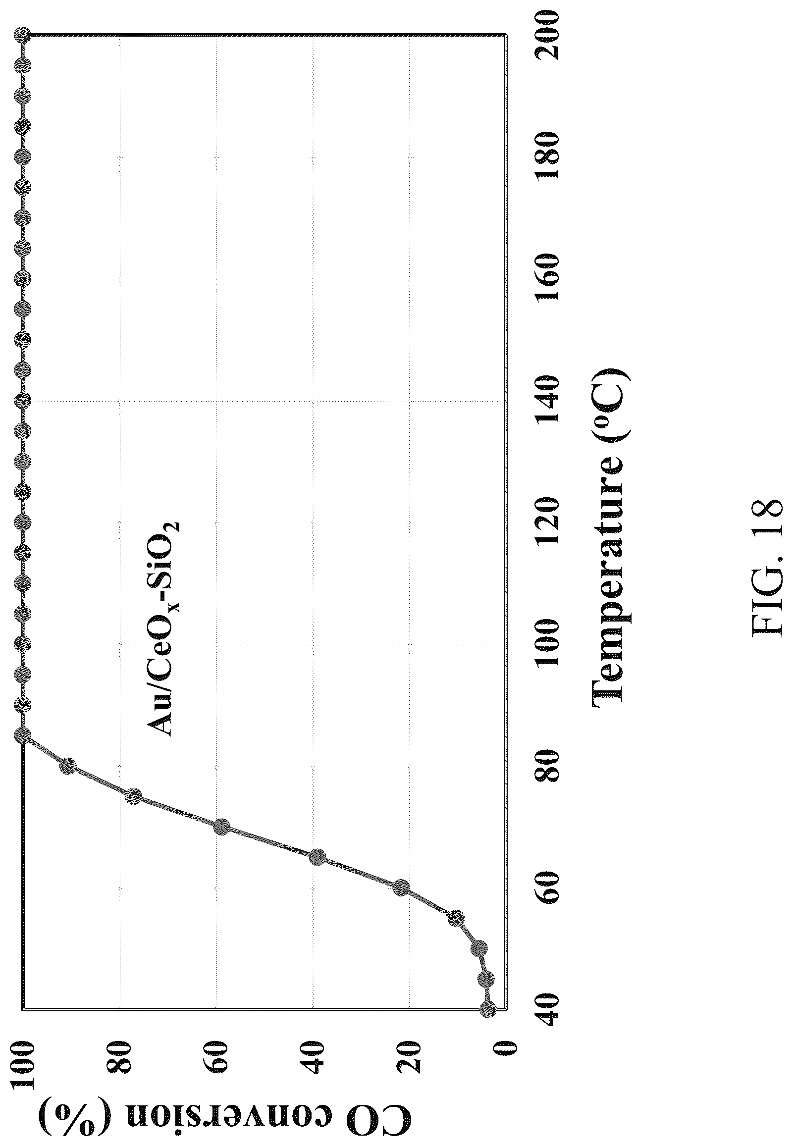 Patent US12102989 Figure 18 – Functional nanoscale metal oxides for stable metal single atom and cluster catalysts