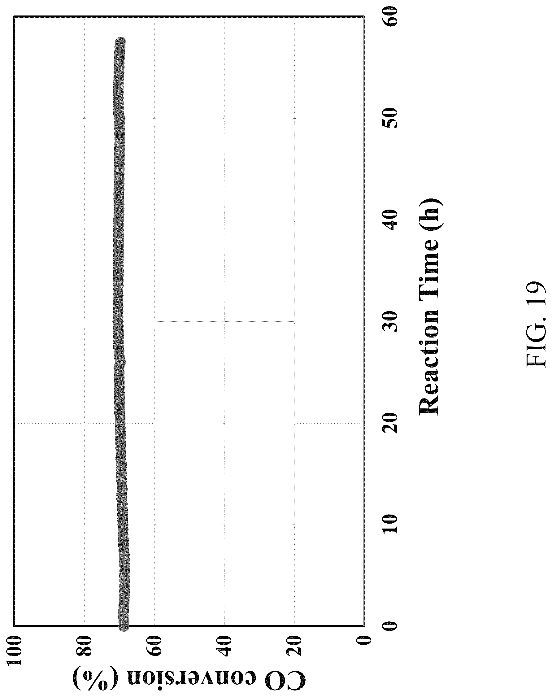 Patent US12102989 Figure 19 – Functional nanoscale metal oxides for stable metal single atom and cluster catalysts