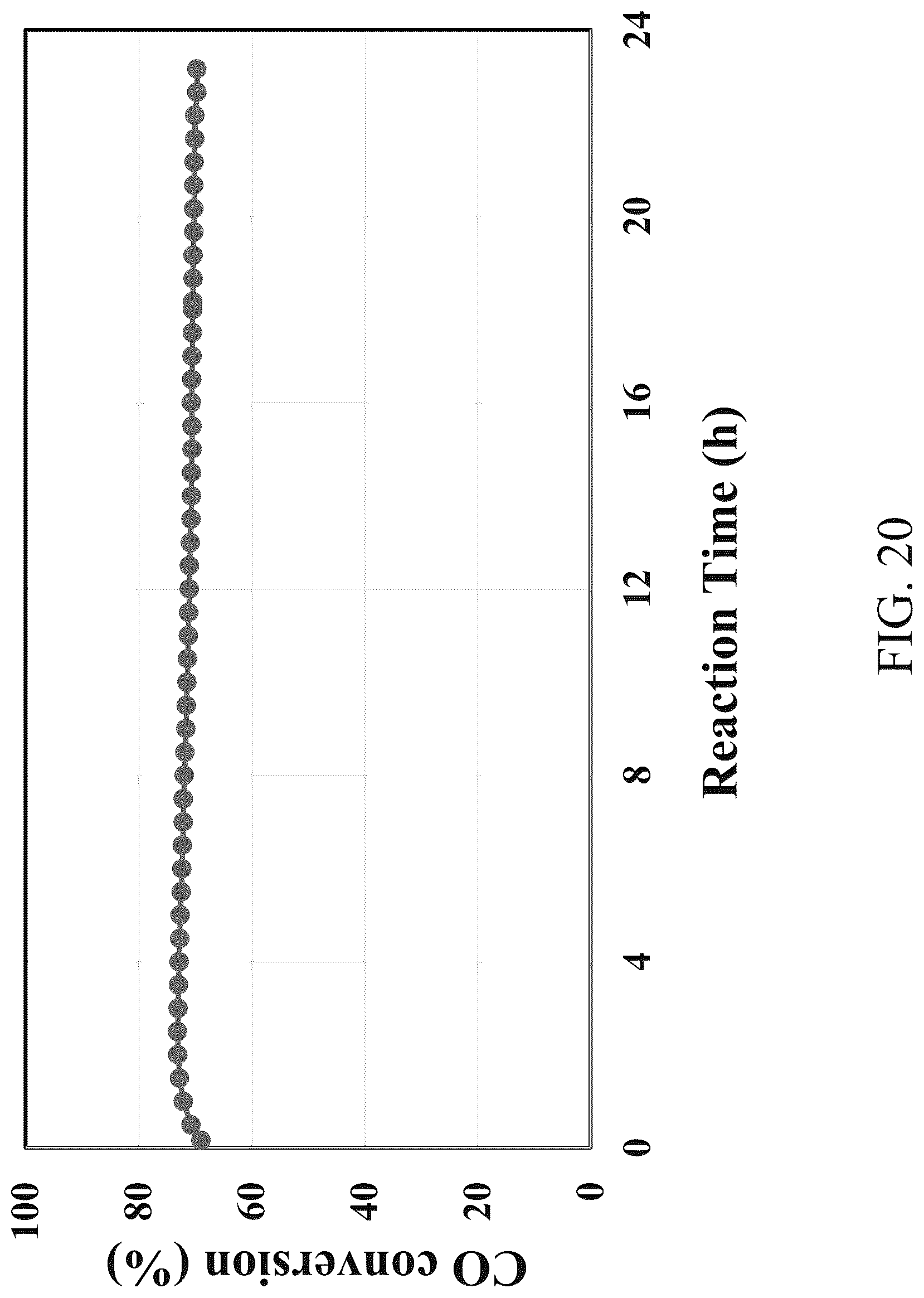 Patent US12102989 Figure 20 – Functional nanoscale metal oxides for stable metal single atom and cluster catalysts