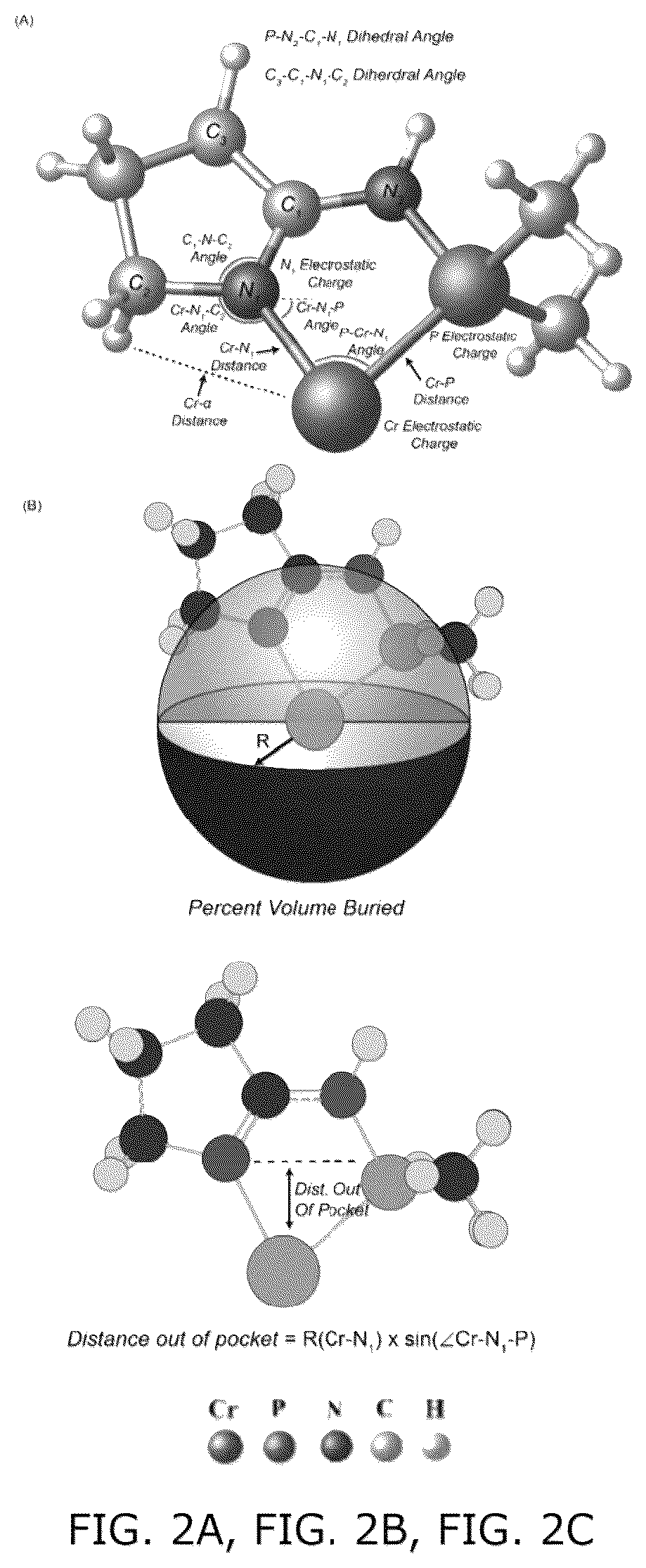 Patent US12102992 Figure 2 – Machine learning and statistical analysis for catalyst structure prediction and design