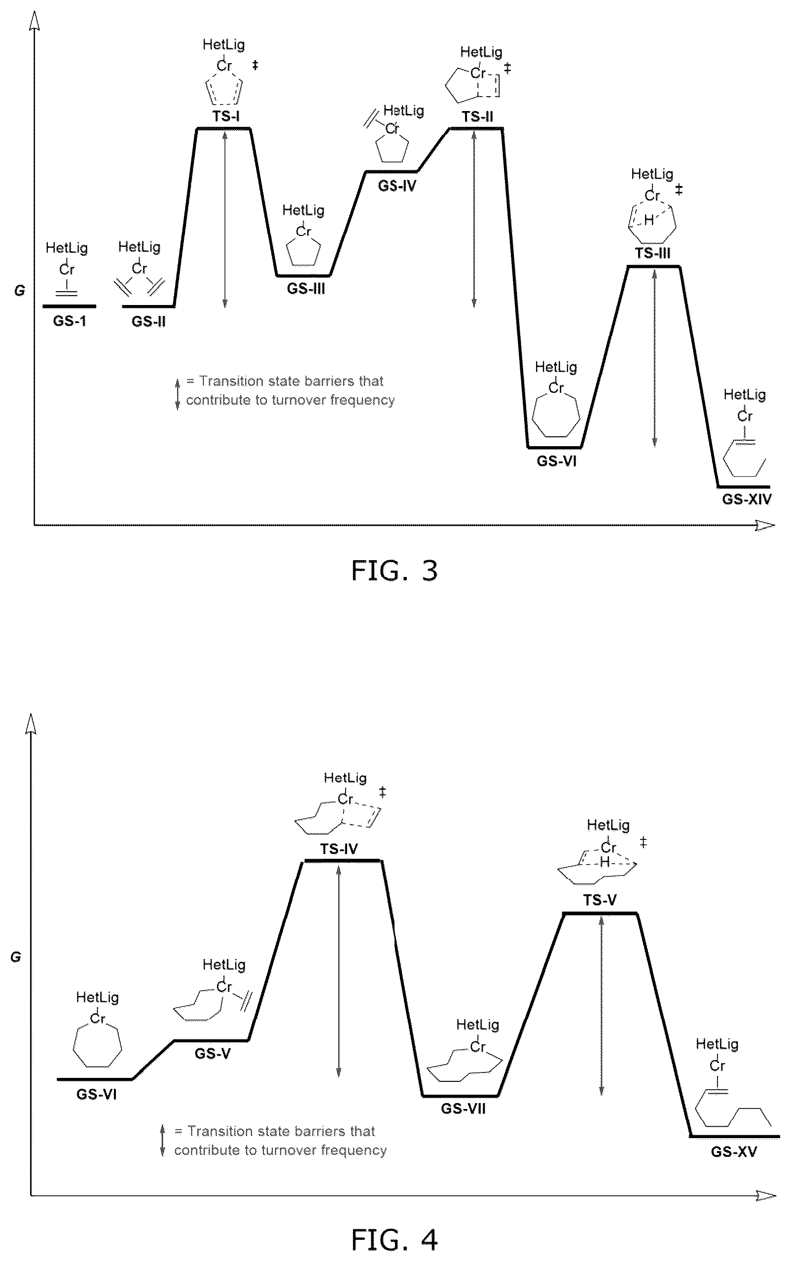 Patent US12102992 Figure 3 – Machine learning and statistical analysis for catalyst structure prediction and design