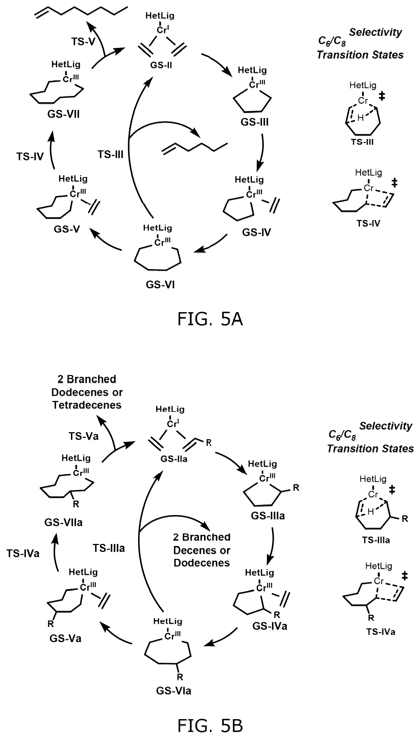 Patent US12102992 Figure 4 – Machine learning and statistical analysis for catalyst structure prediction and design