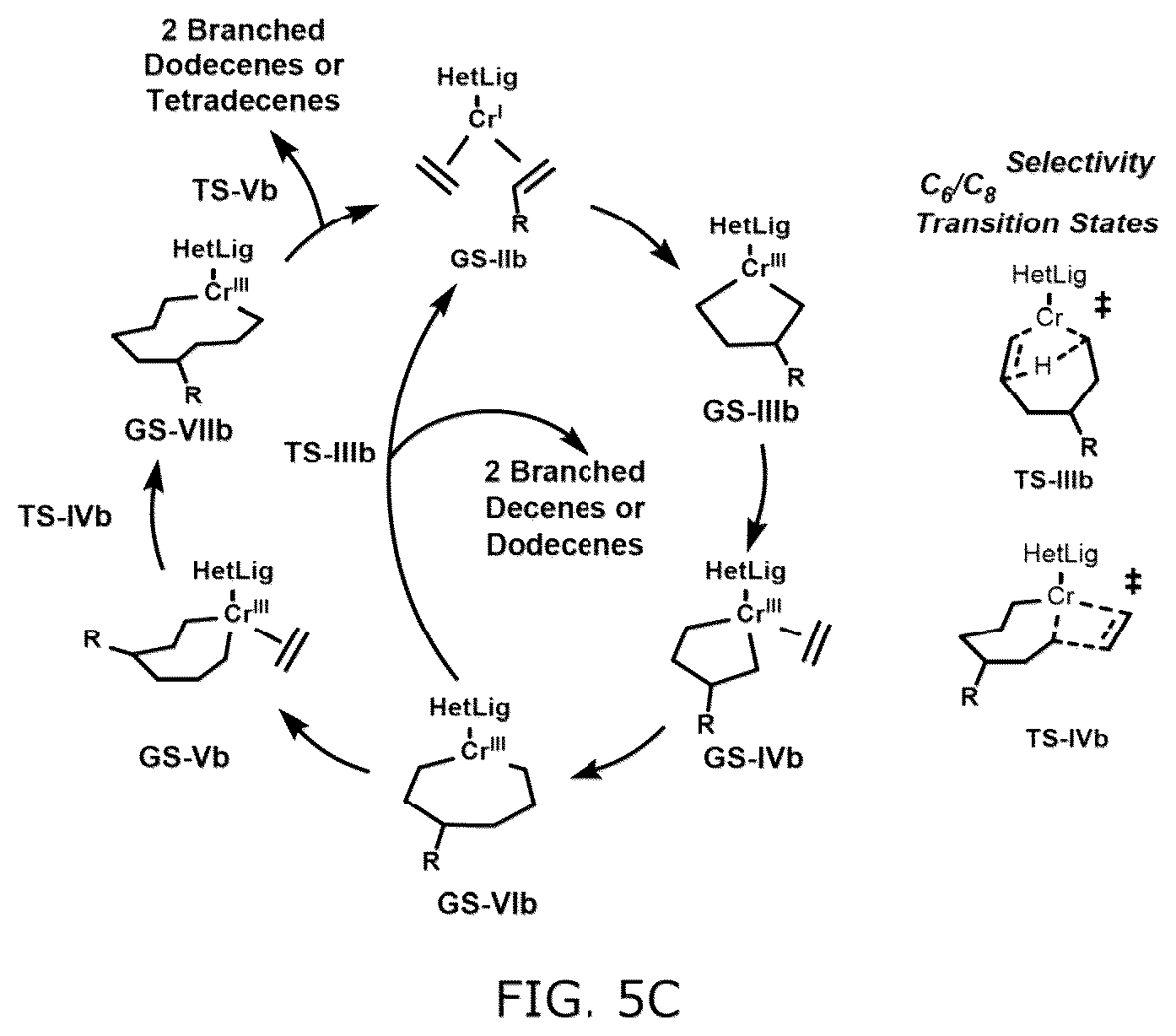 Patent US12102992 Figure 5 – Machine learning and statistical analysis for catalyst structure prediction and design