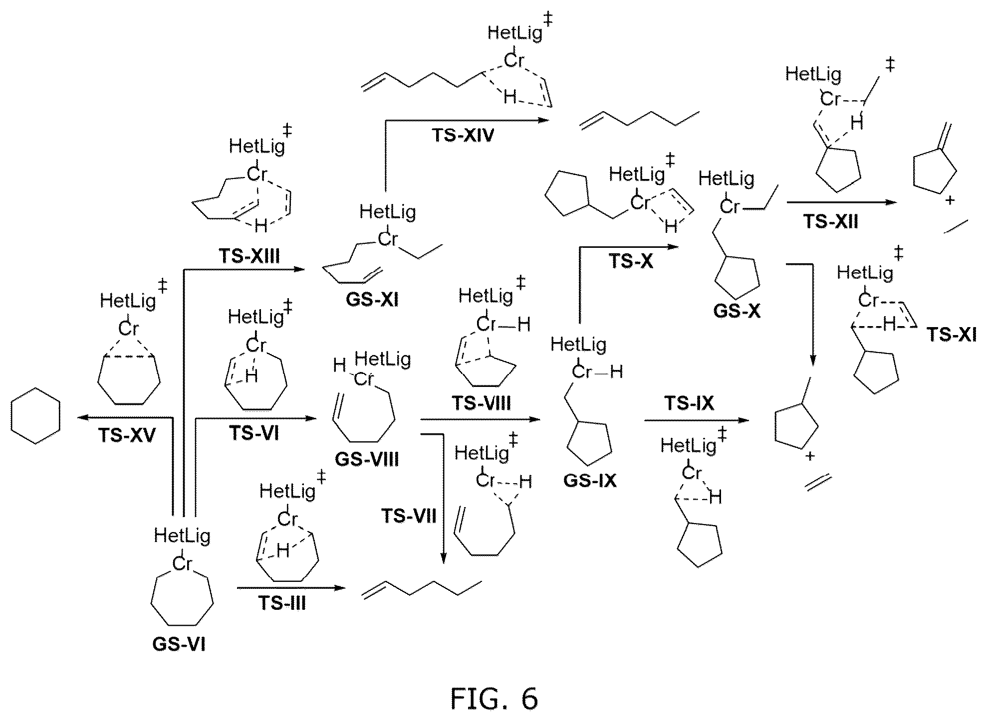 Patent US12102992 Figure 6 – Machine learning and statistical analysis for catalyst structure prediction and design